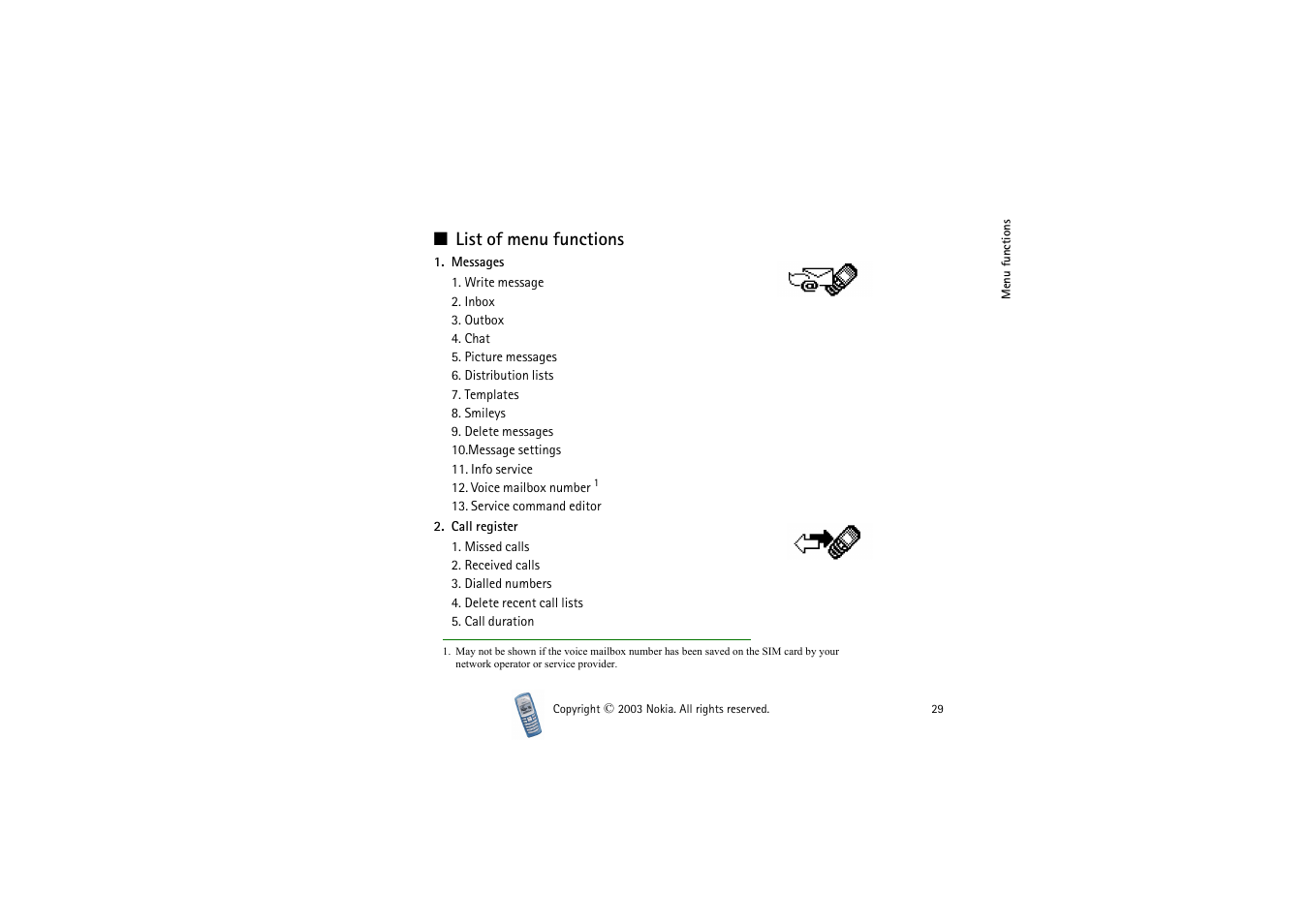 List of menu functions | Nokia 2100 User Manual | Page 29 / 63