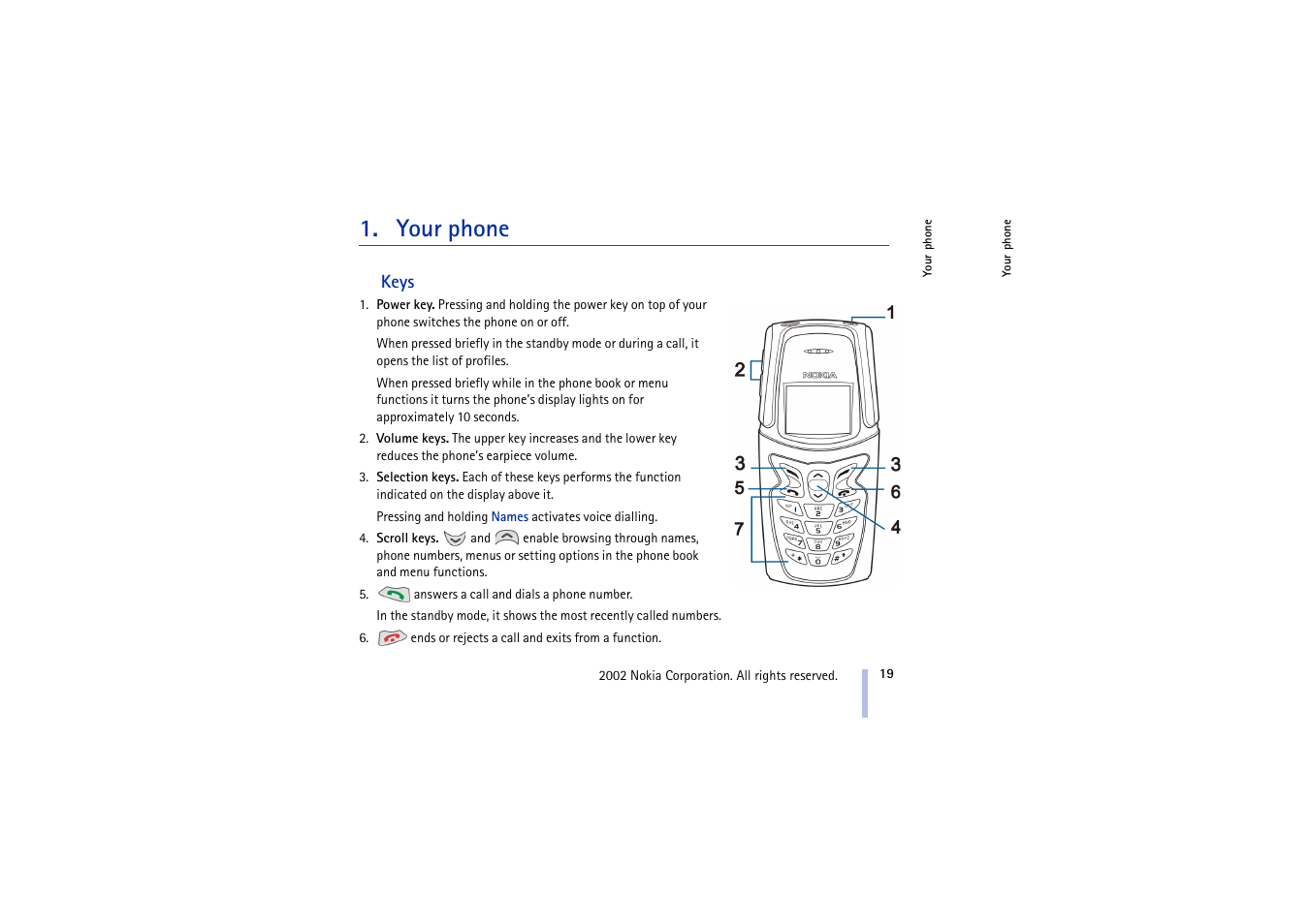 Your phone, Keys | Nokia 5210 User Manual | Page 19 / 106