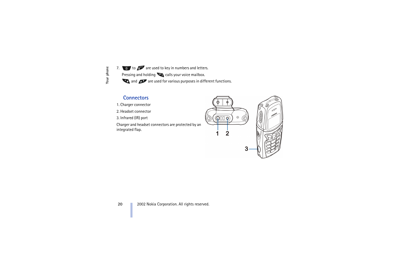 Connectors | Nokia 5210 User Manual | Page 20 / 106