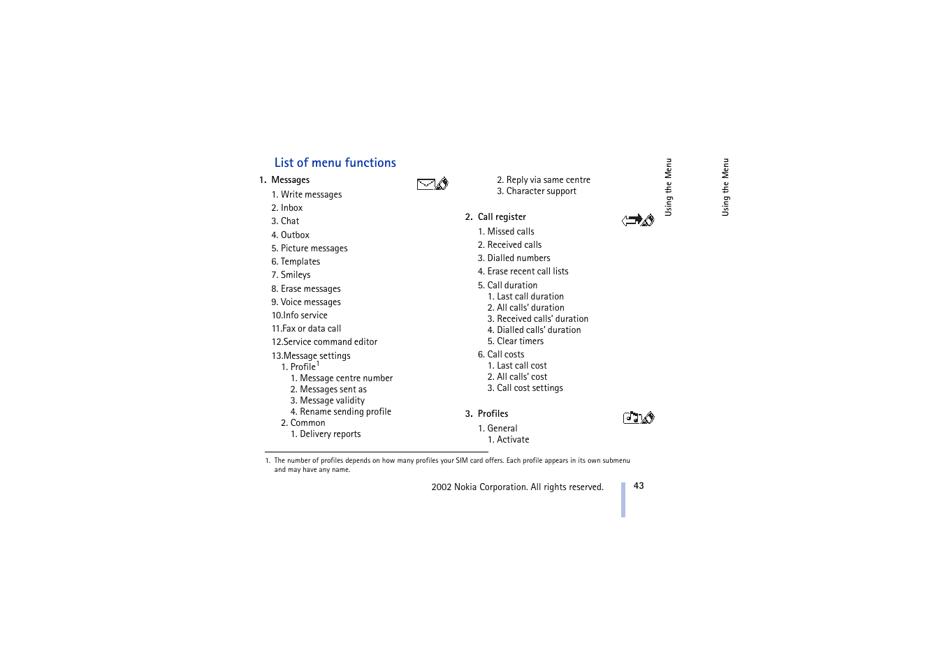 List of menu functions | Nokia 5210 User Manual | Page 43 / 106