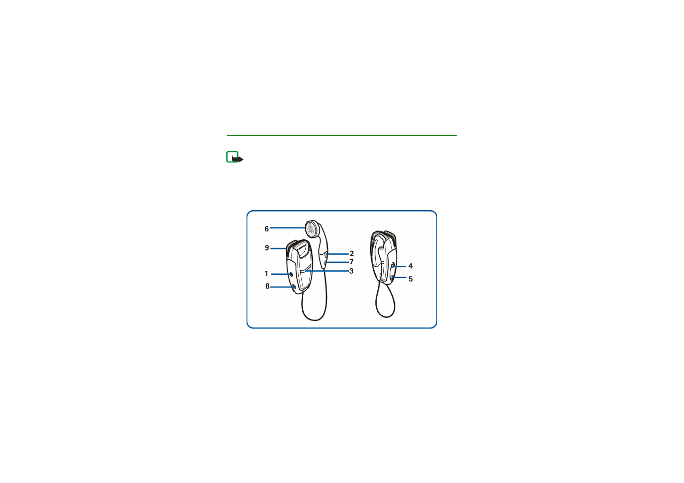 Getting started, Overview | Nokia HS-3W User Manual | Page 7 / 23