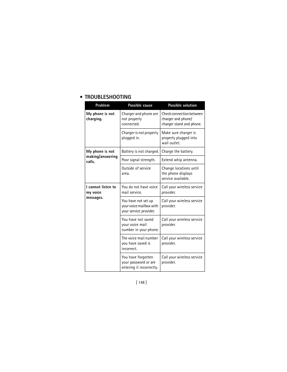 Troubleshooting | Nokia 3586I User Manual | Page 157 / 177