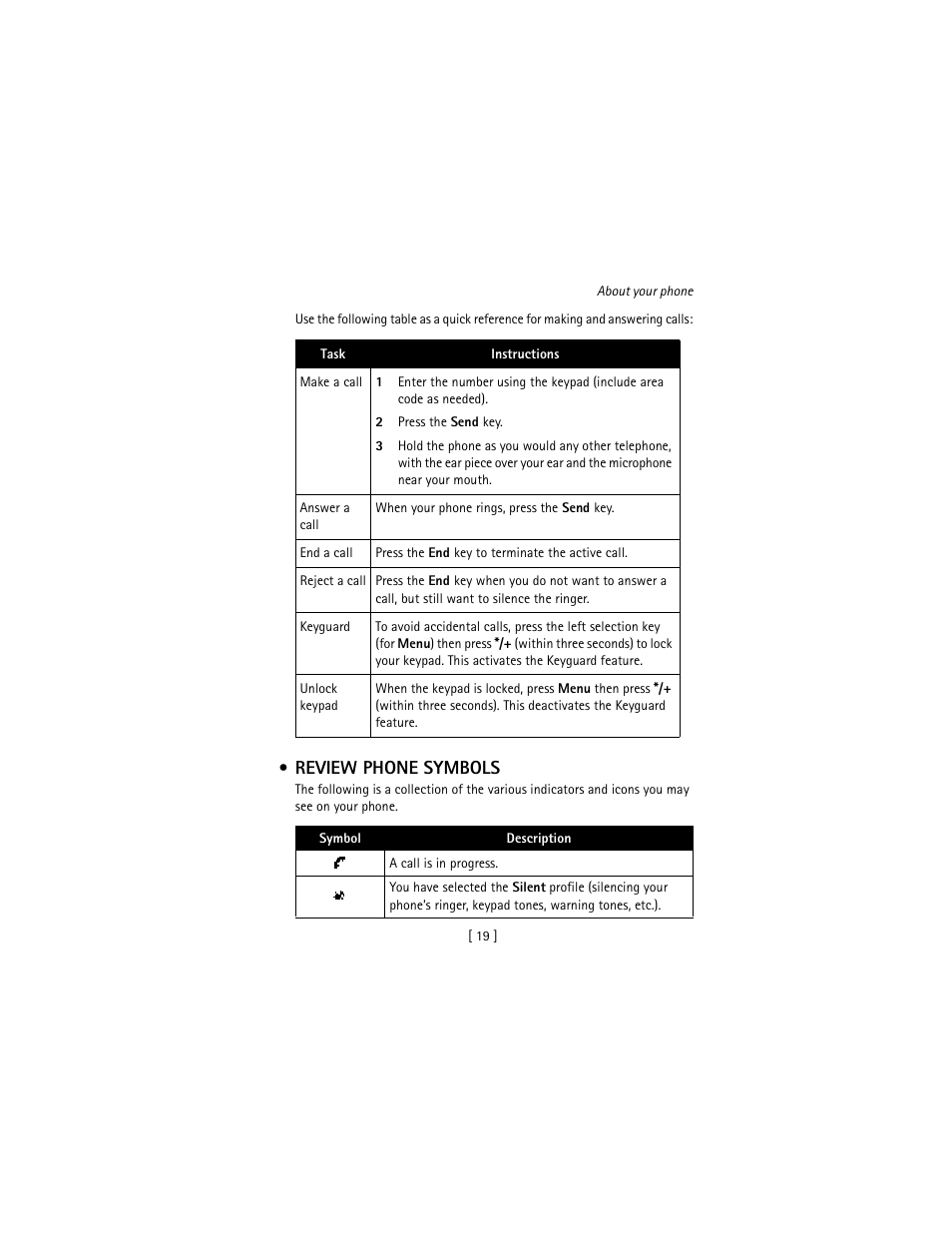 Review phone symbols | Nokia 3586I User Manual | Page 28 / 177