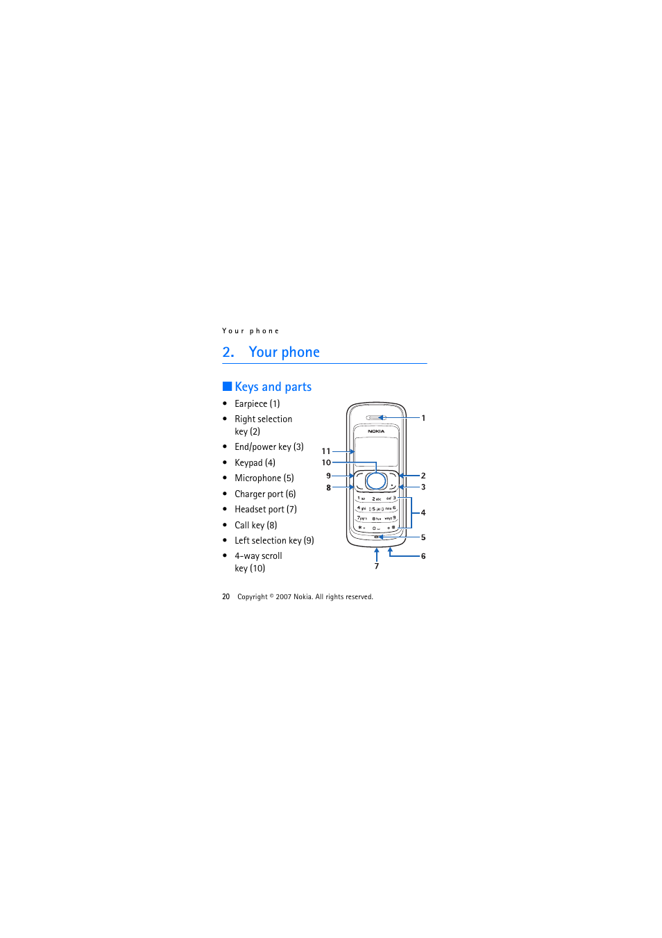 Your phone, Keys and parts | Nokia 1325 User Manual | Page 20 / 88