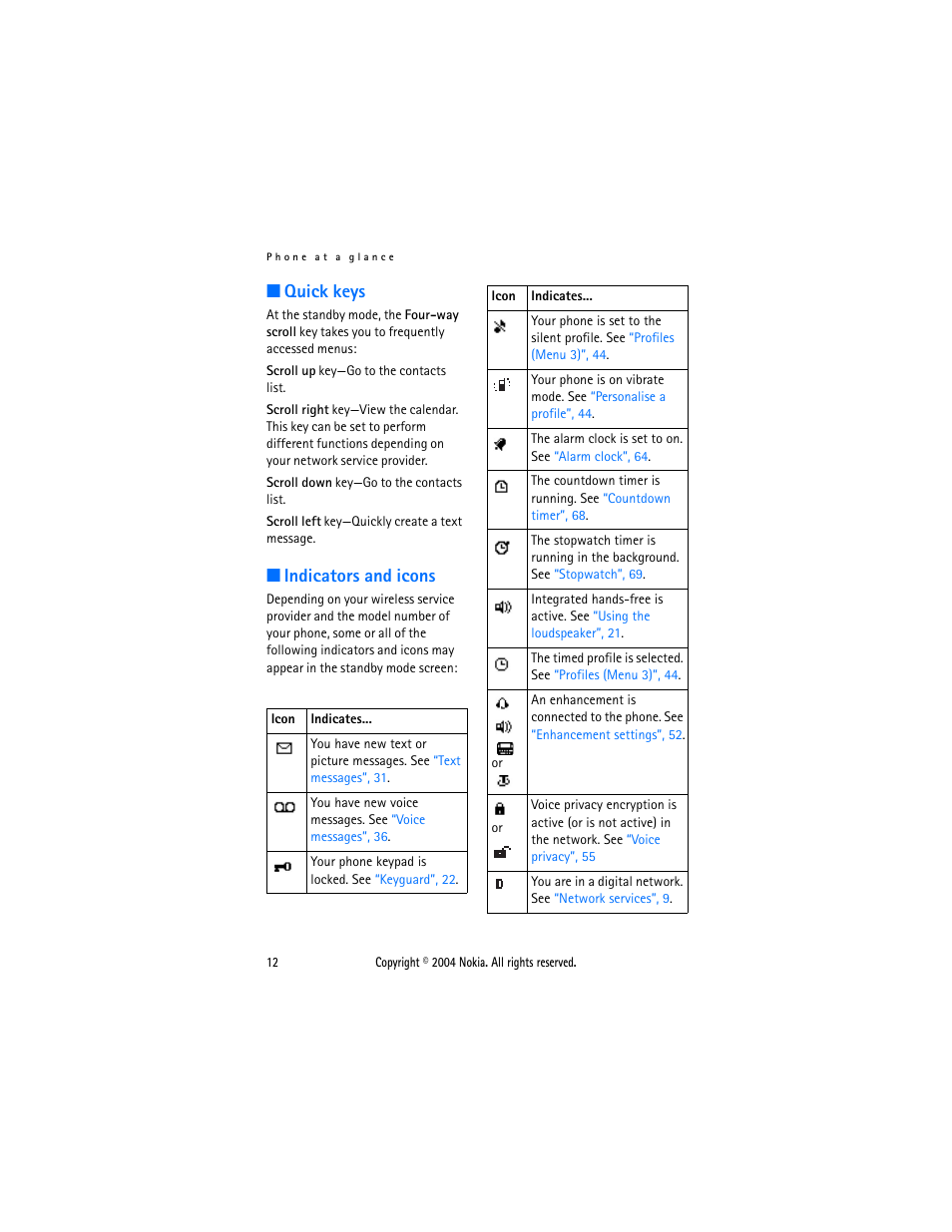 Quick keys, Indicators and icons, Quick keys indicators and icons | Nokia 6015 User Manual | Page 12 / 87