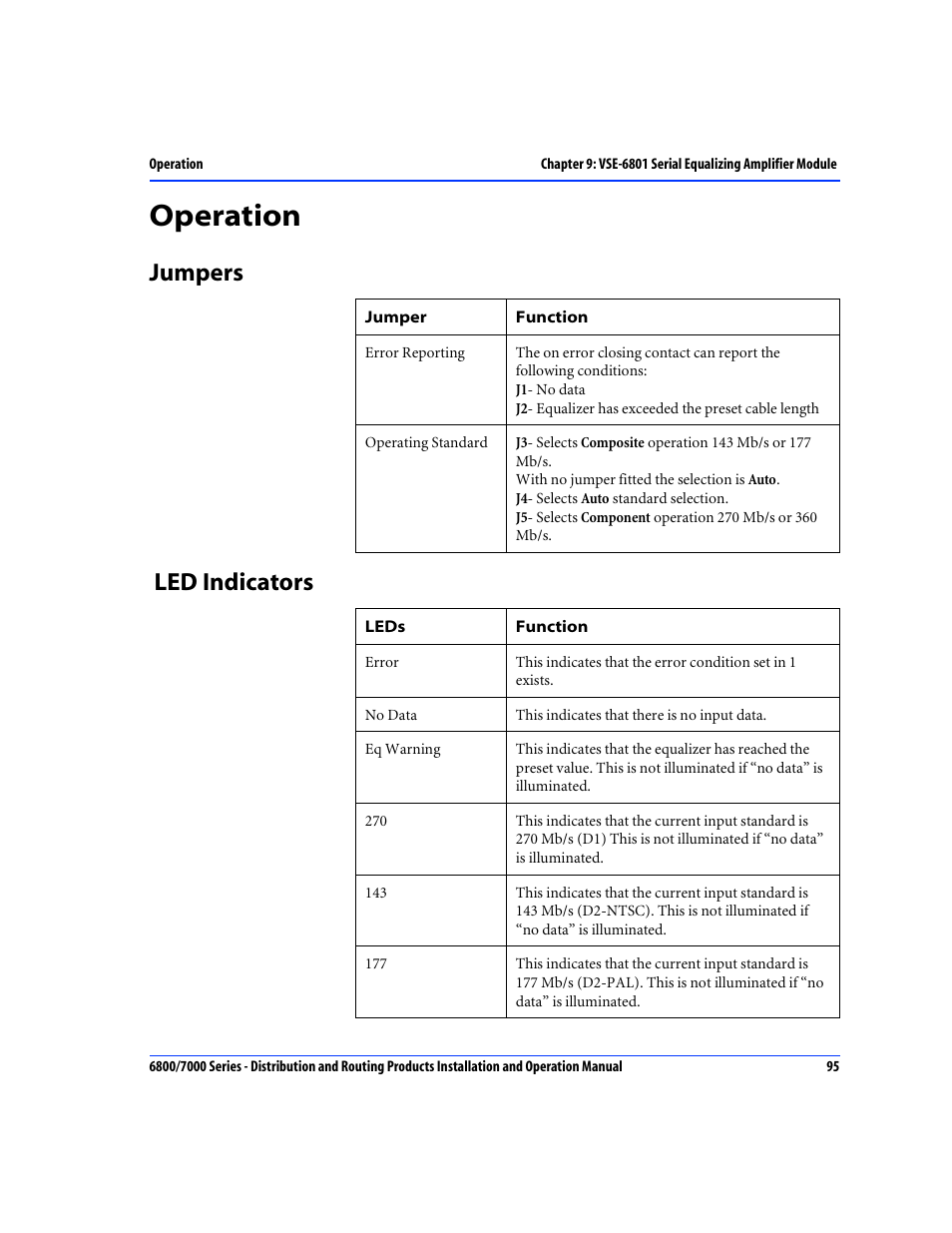 Operation, Jumpers, Led indicators | Jumpers led indicators | Nokia 6800 Series User Manual | Page 122 / 151