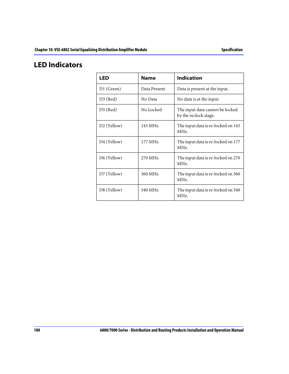 Led indicators | Nokia 6800 Series User Manual | Page 127 / 151
