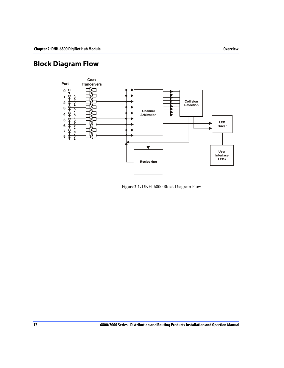 Block diagram flow | Nokia 6800 Series User Manual | Page 39 / 151