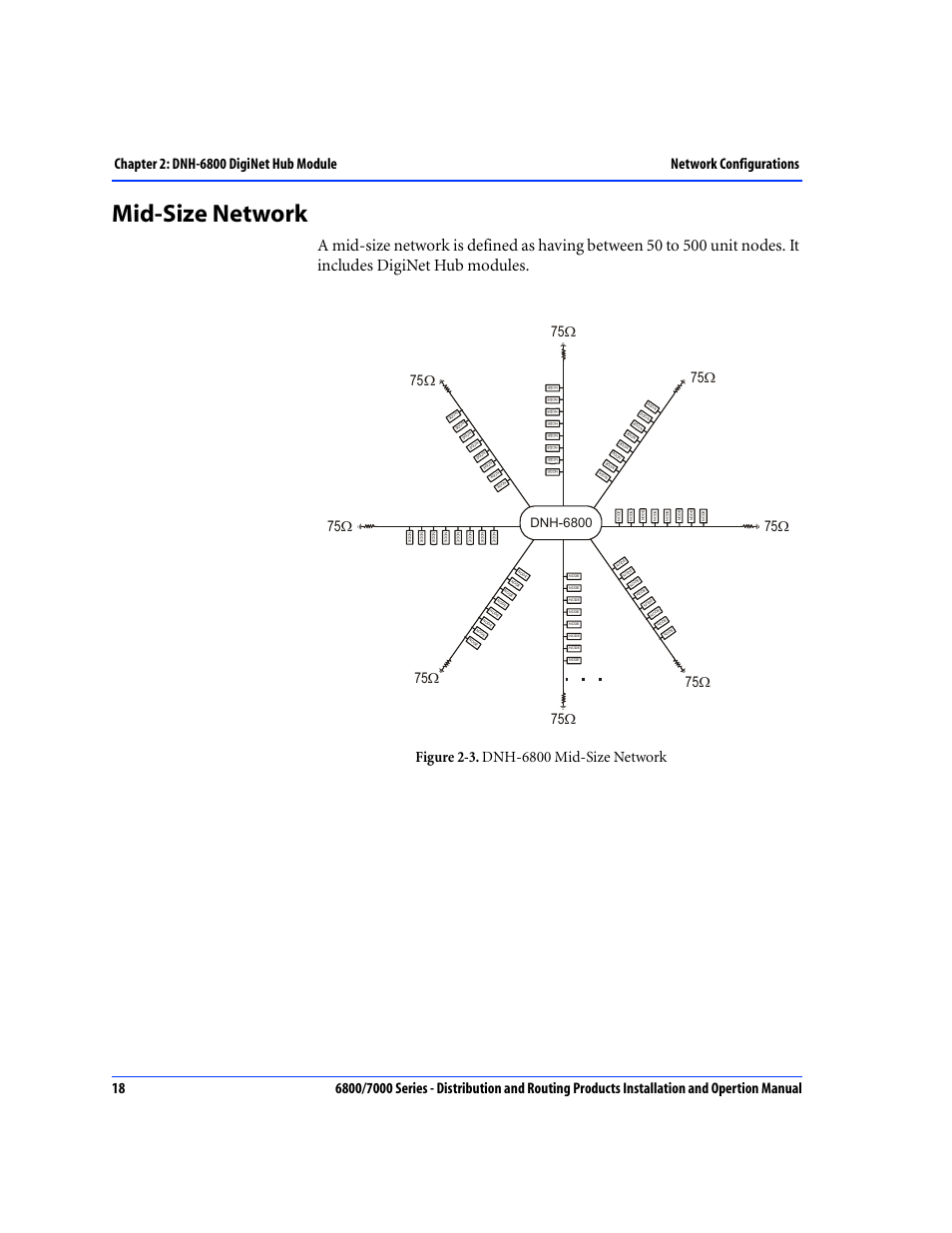 Mid-size network, Dnh-6800 | Nokia 6800 Series User Manual | Page 45 / 151