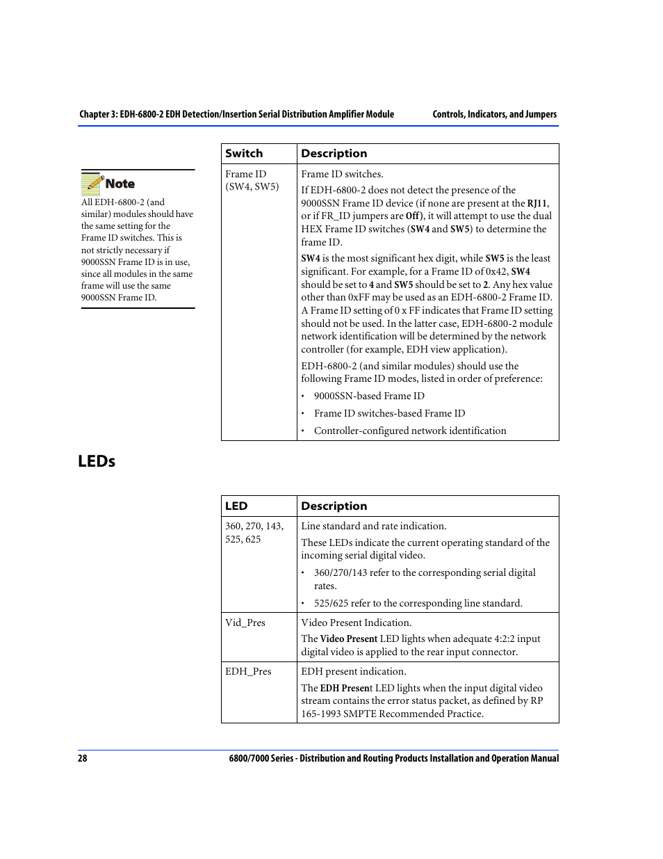 Leds | Nokia 6800 Series User Manual | Page 55 / 151