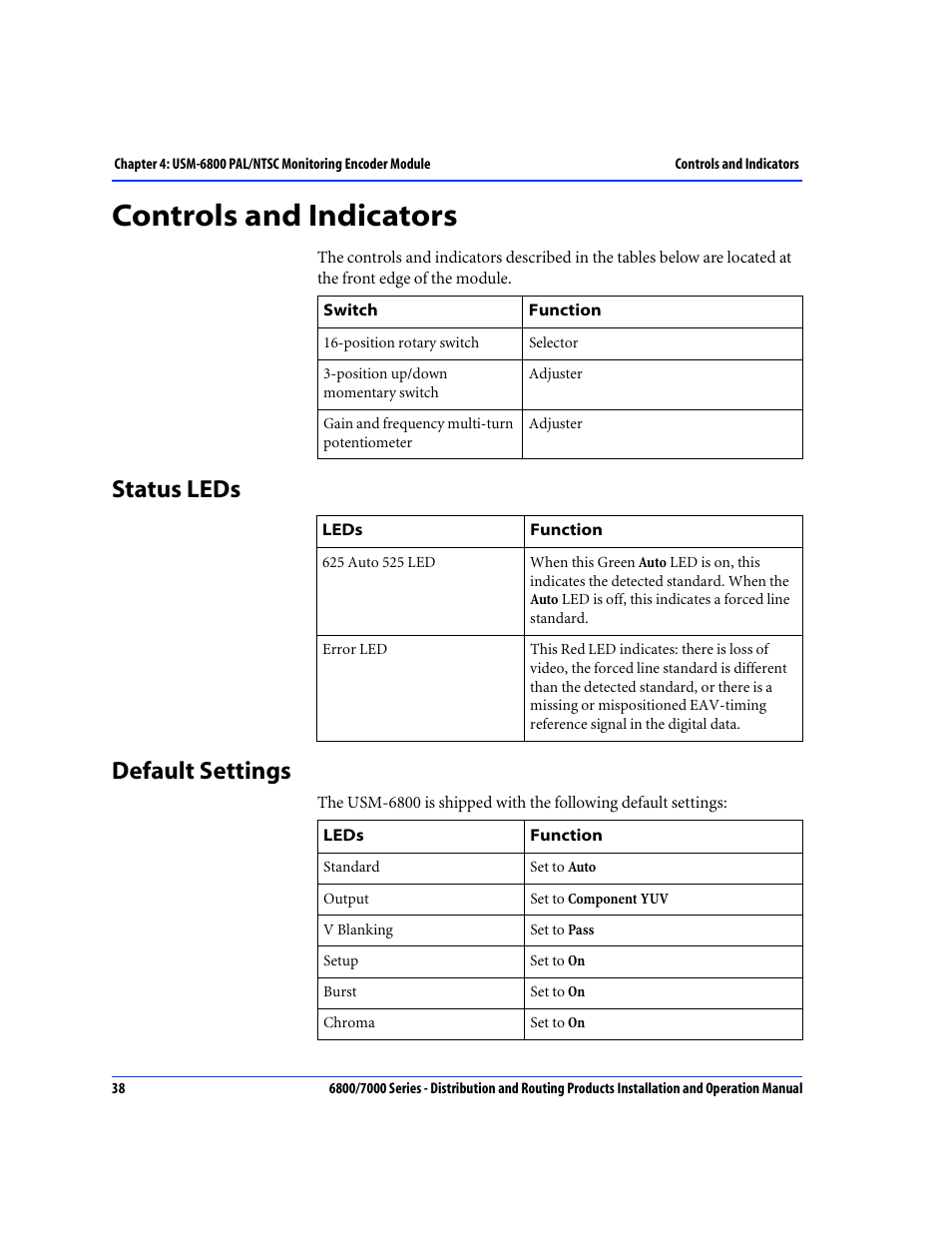 Controls and indicators, Status leds, Default settings | Status leds default settings | Nokia 6800 Series User Manual | Page 65 / 151