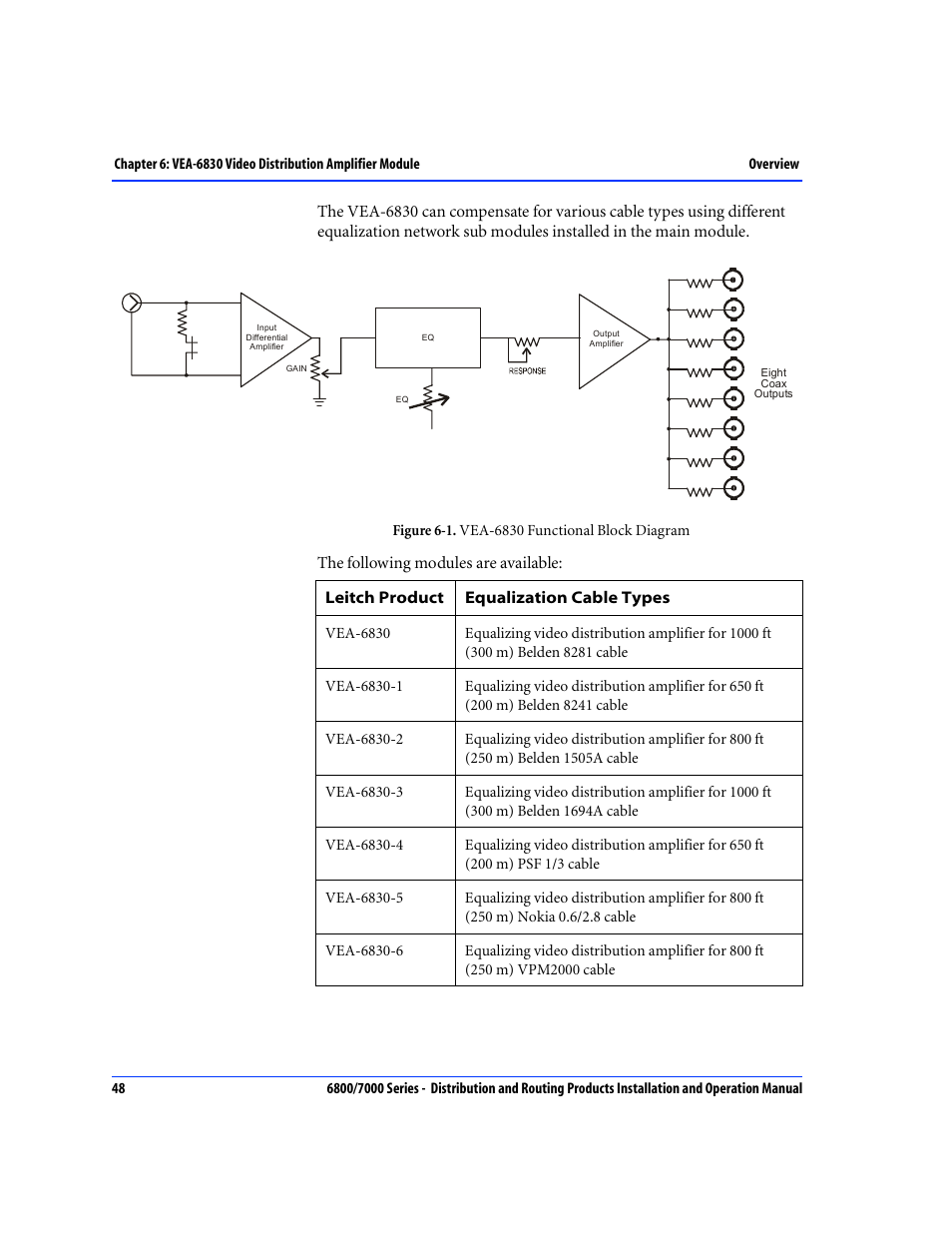 The following modules are available, Leitch product equalization cable types | Nokia 6800 Series User Manual | Page 75 / 151