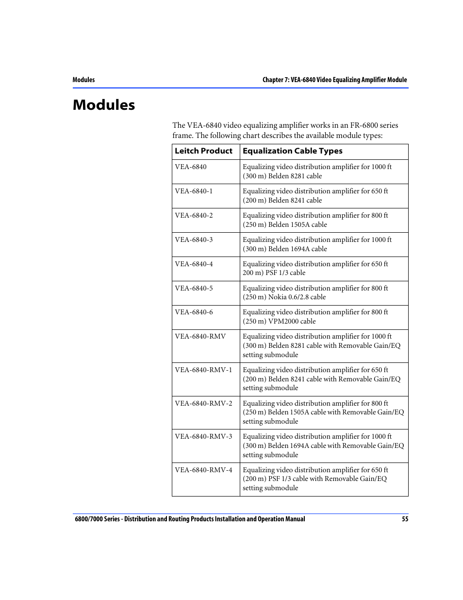 Modules | Nokia 6800 Series User Manual | Page 82 / 151