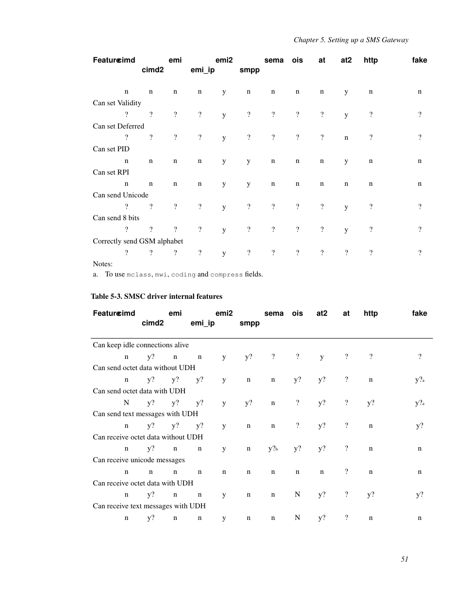 3. smsc driver internal features | Nokia WAP and SMS gateway User Manual | Page 58 / 116