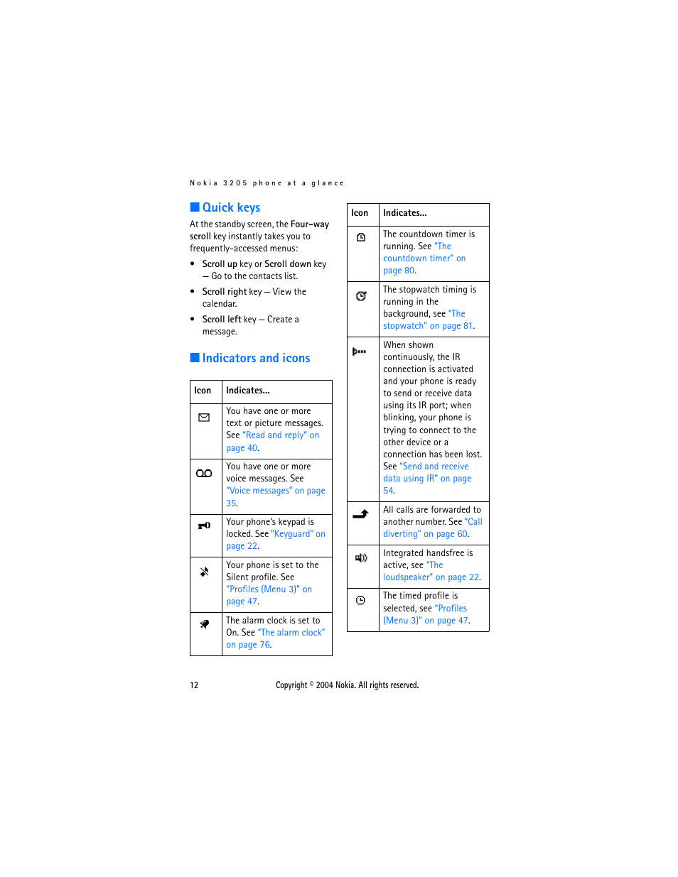 Quick keys, Indicators and icons, Quick keys indicators and icons | Nokia 3205 User Manual | Page 12 / 99