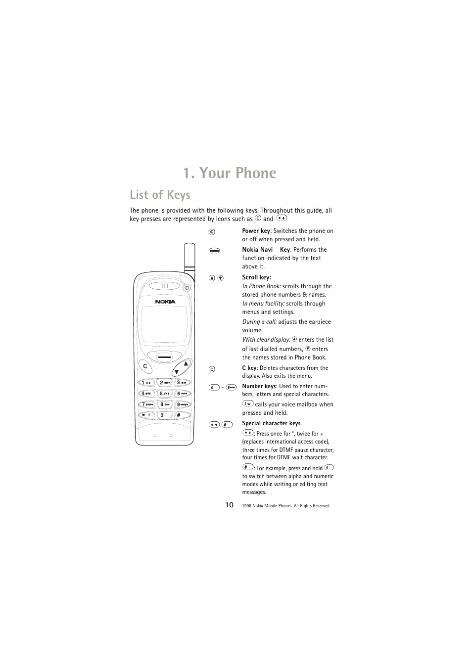 Your phone, List of keys, Yo ur phone | Nokia 3110 User Manual | Page 10 / 64