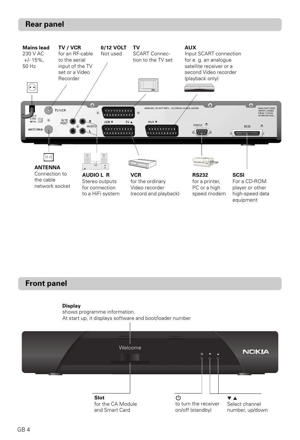Rear panel, Front panel | Nokia 9600C User Manual | Page 4 / 23