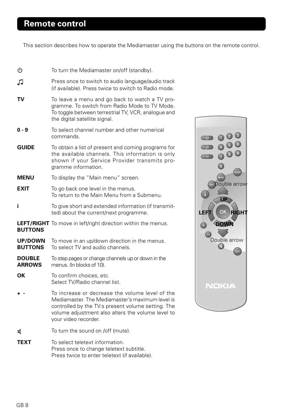 Remote control | Nokia 9600C User Manual | Page 8 / 23