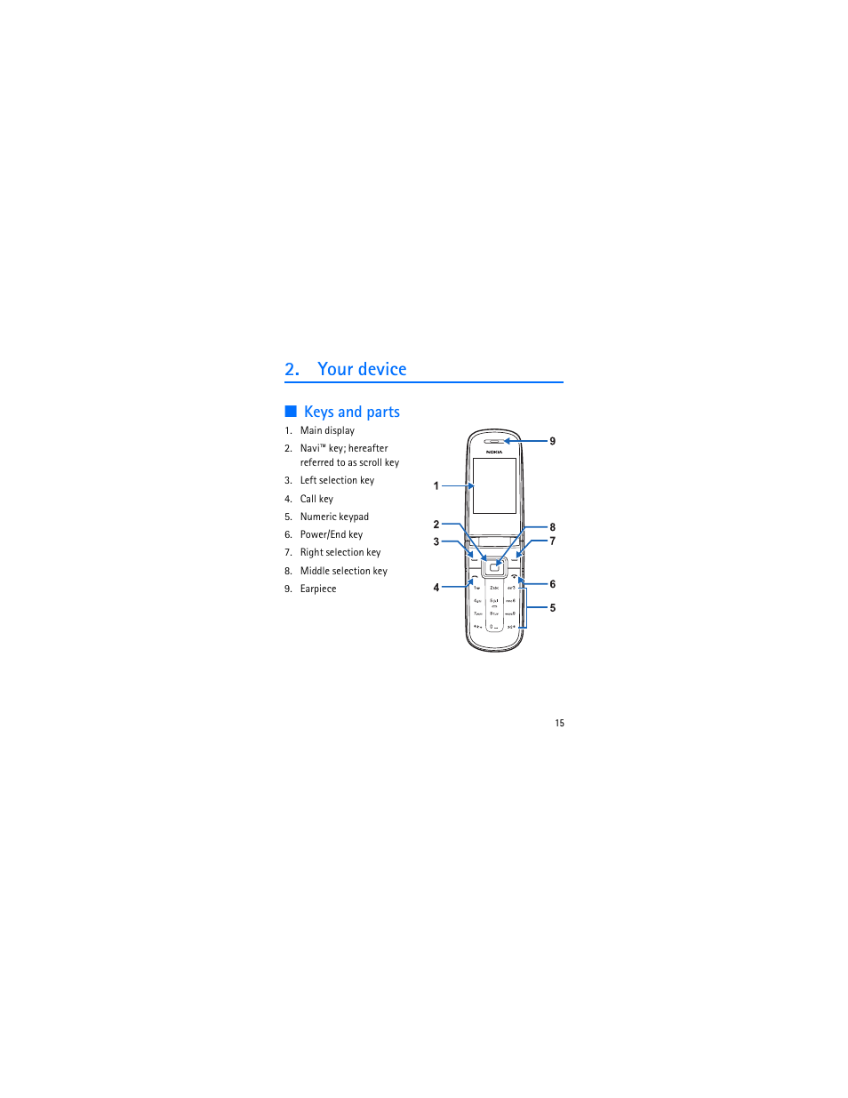 Your device, Keys and parts | Nokia 3606 User Manual | Page 16 / 153