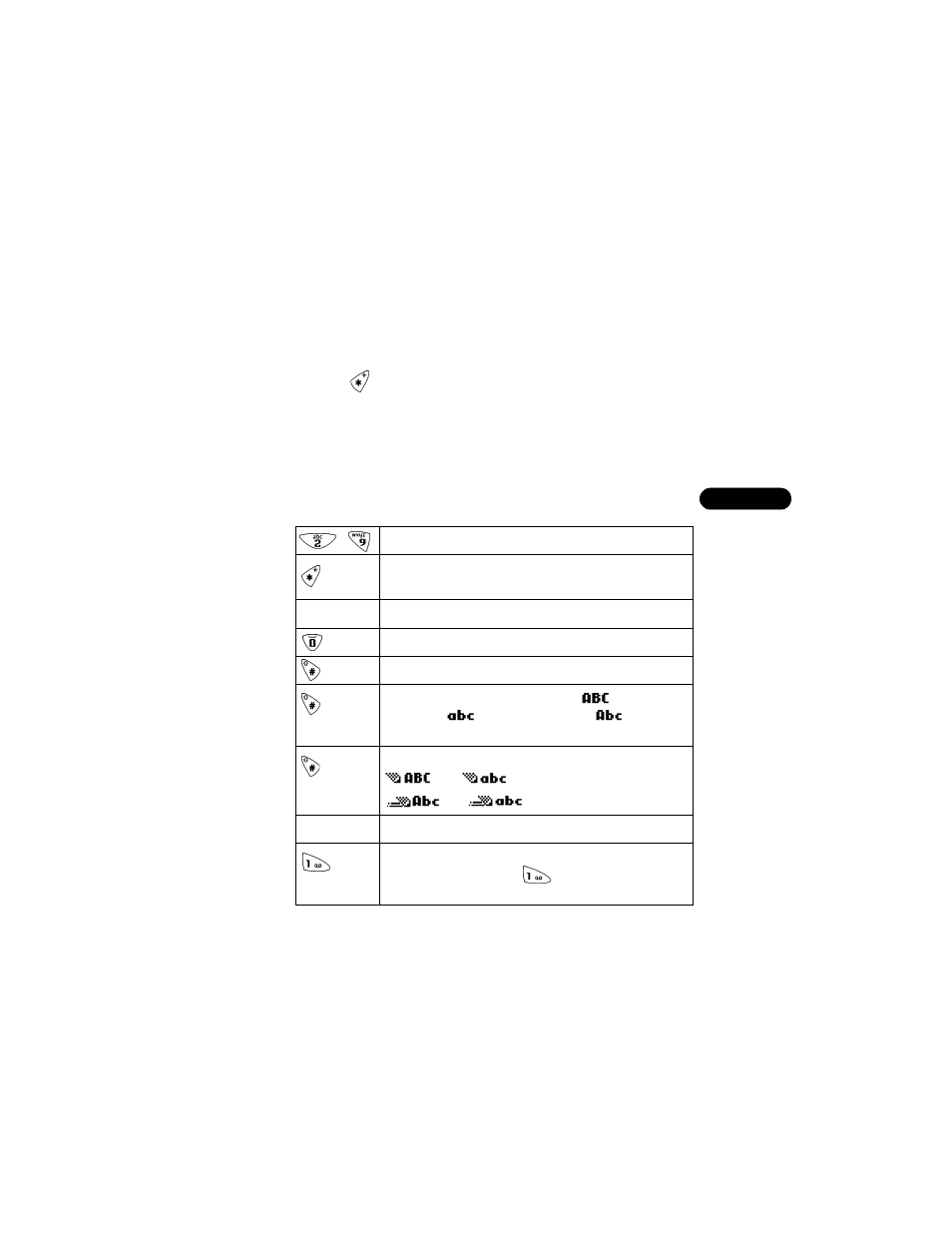 Add a new word to the dictionary, Use predictive text shortcuts | Nokia 3590 User Manual | Page 48 / 177