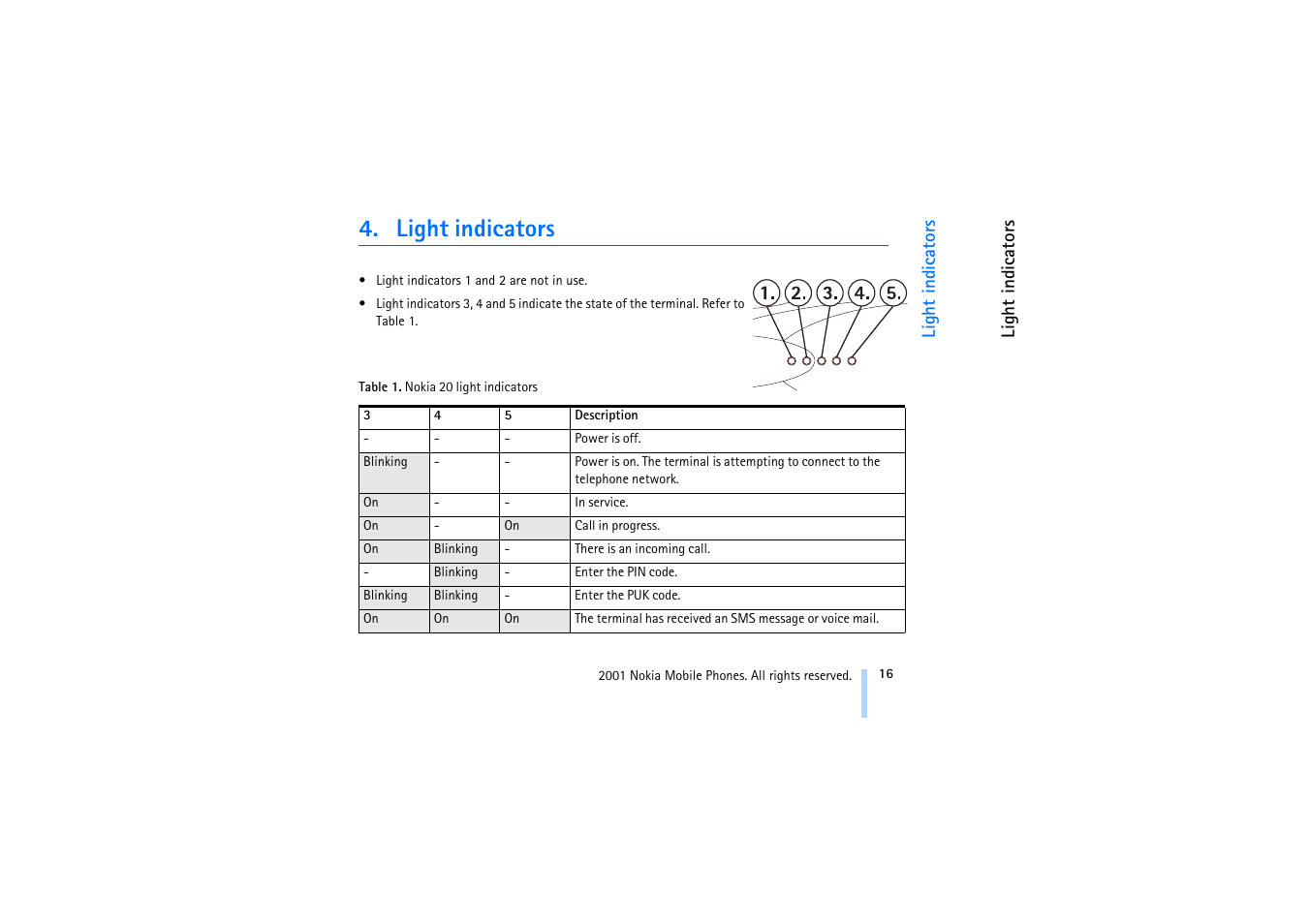 Light indicators | Nokia 20 User Manual | Page 16 / 25