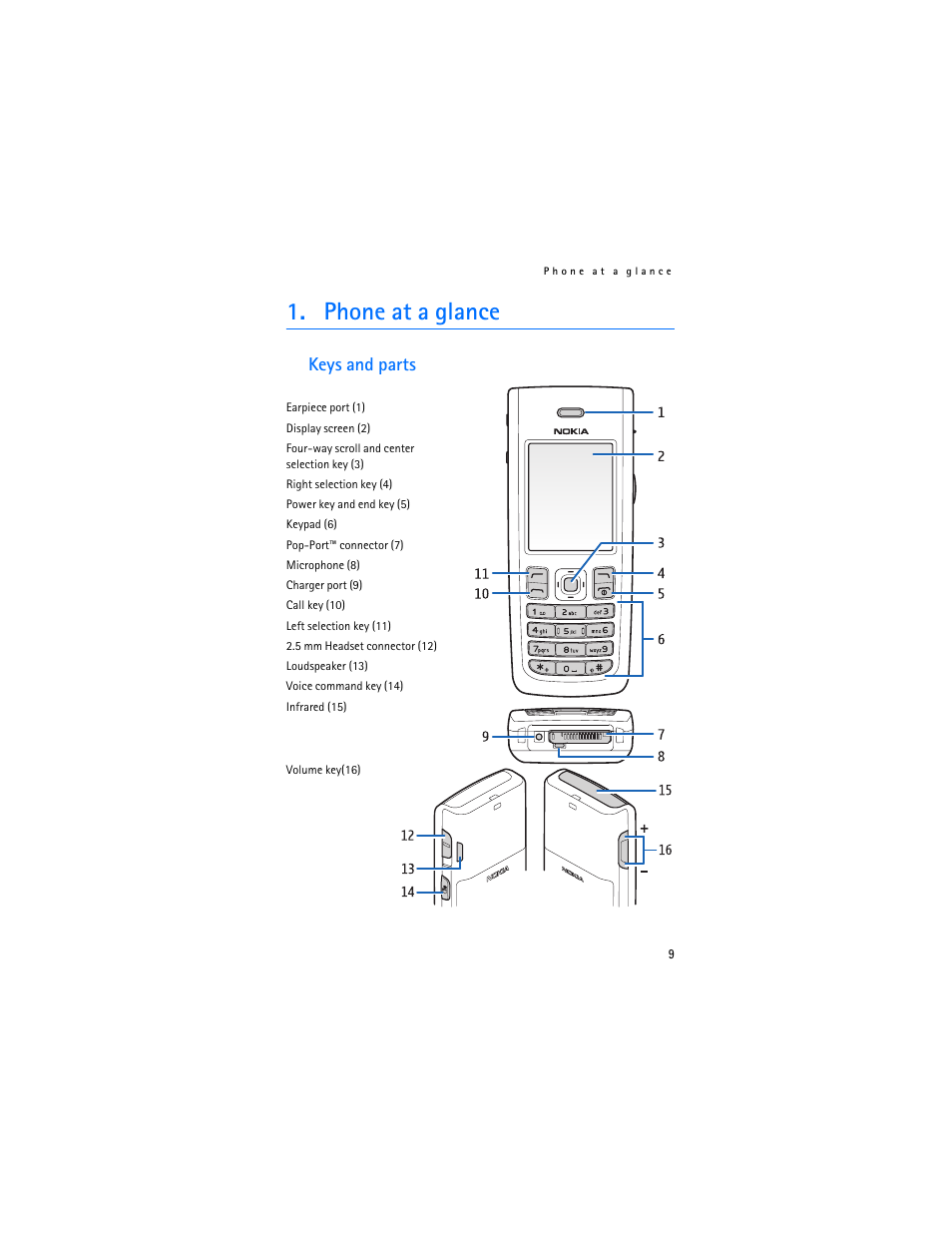 Phone at a glance, Keys and parts | Nokia 2865i User Manual | Page 9 / 114