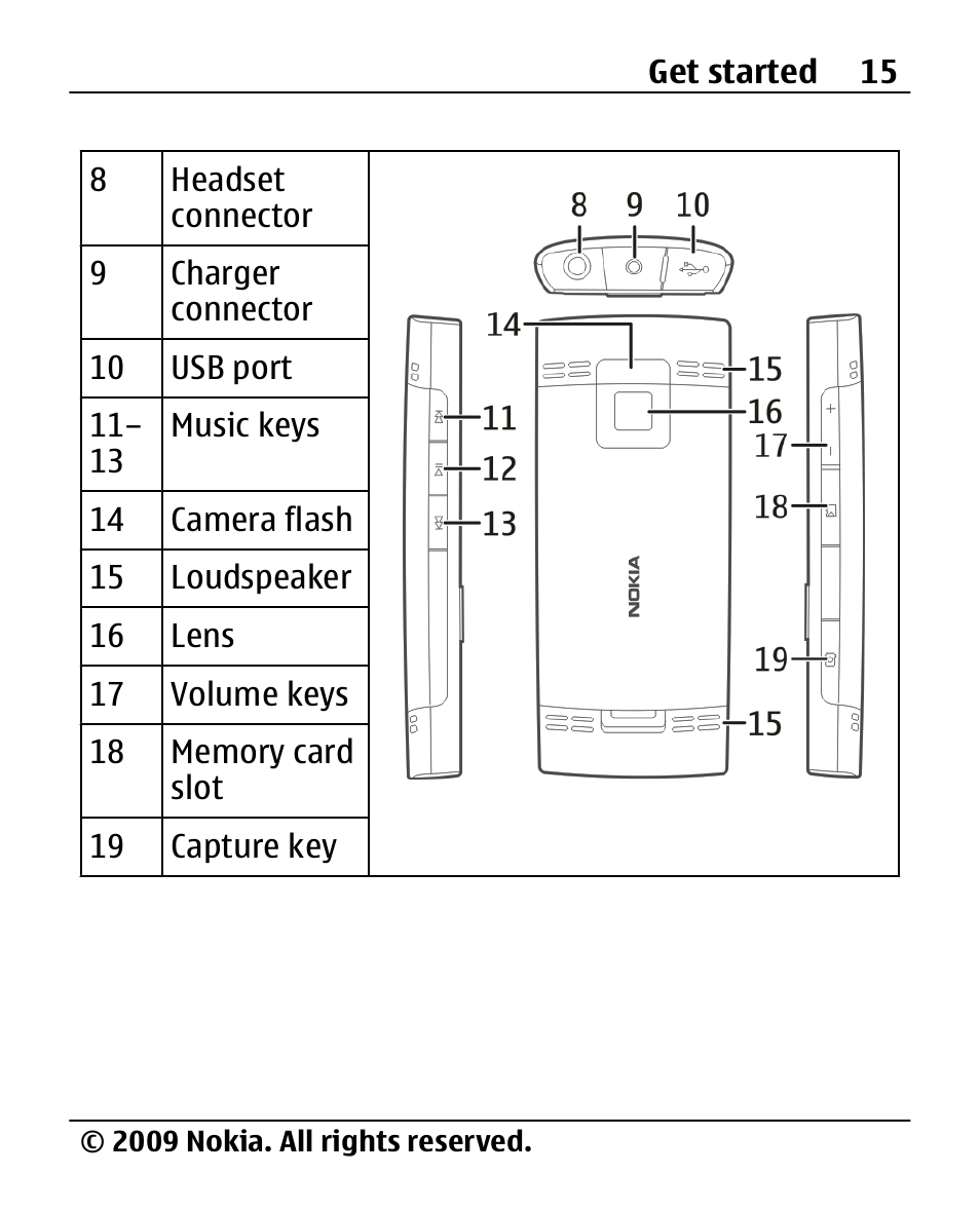 Nokia X200 User Manual | Page 15 / 88