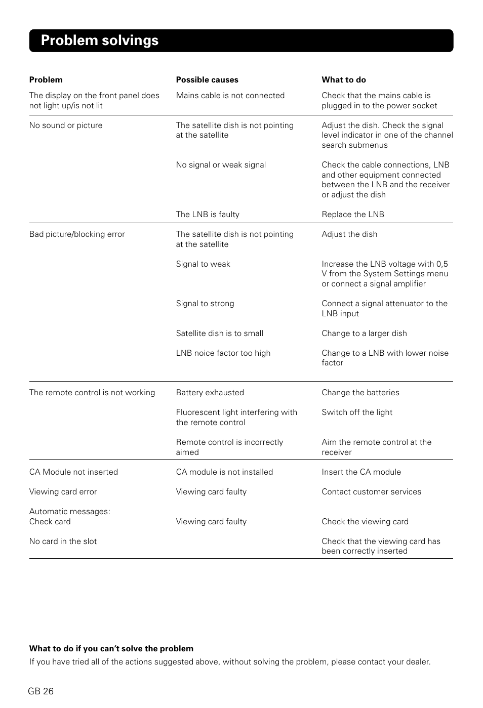 Problem solvings | Nokia 9600S User Manual | Page 26 / 28