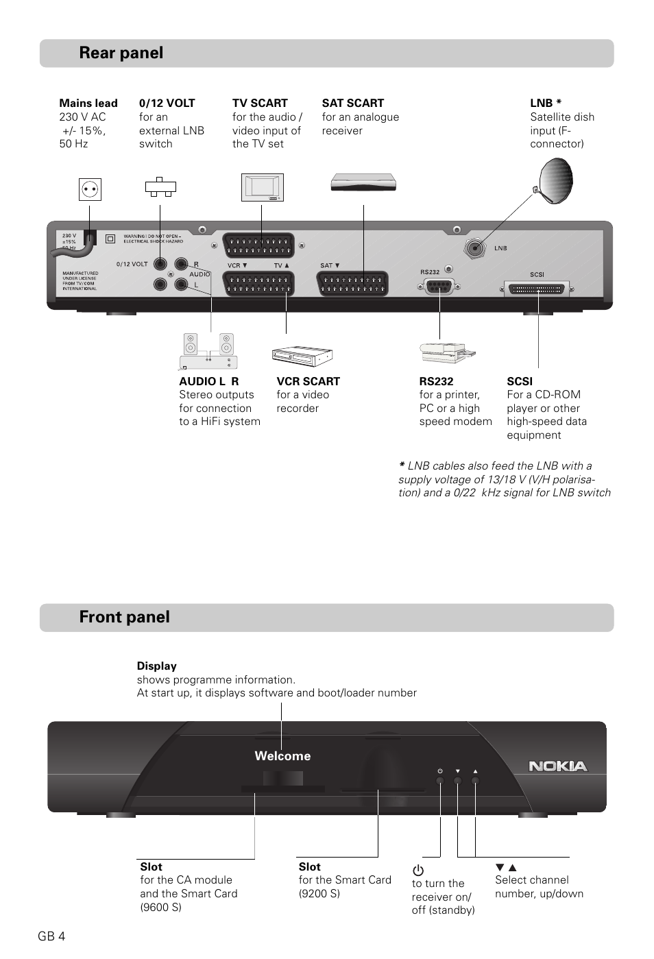 Rear panel, Front panel | Nokia 9600S User Manual | Page 4 / 28
