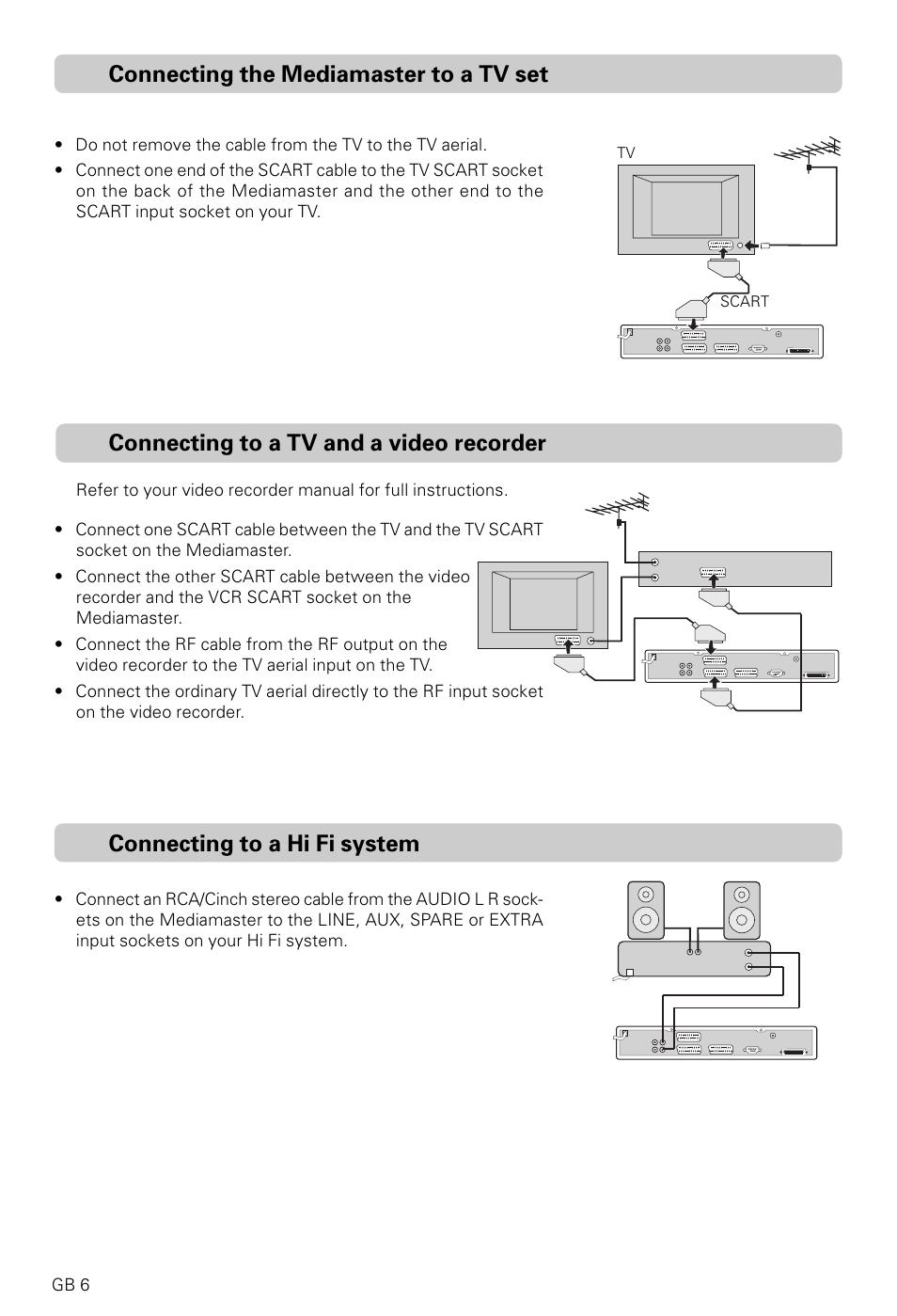 Connecting to a hi fi system | Nokia 9600S User Manual | Page 6 / 28