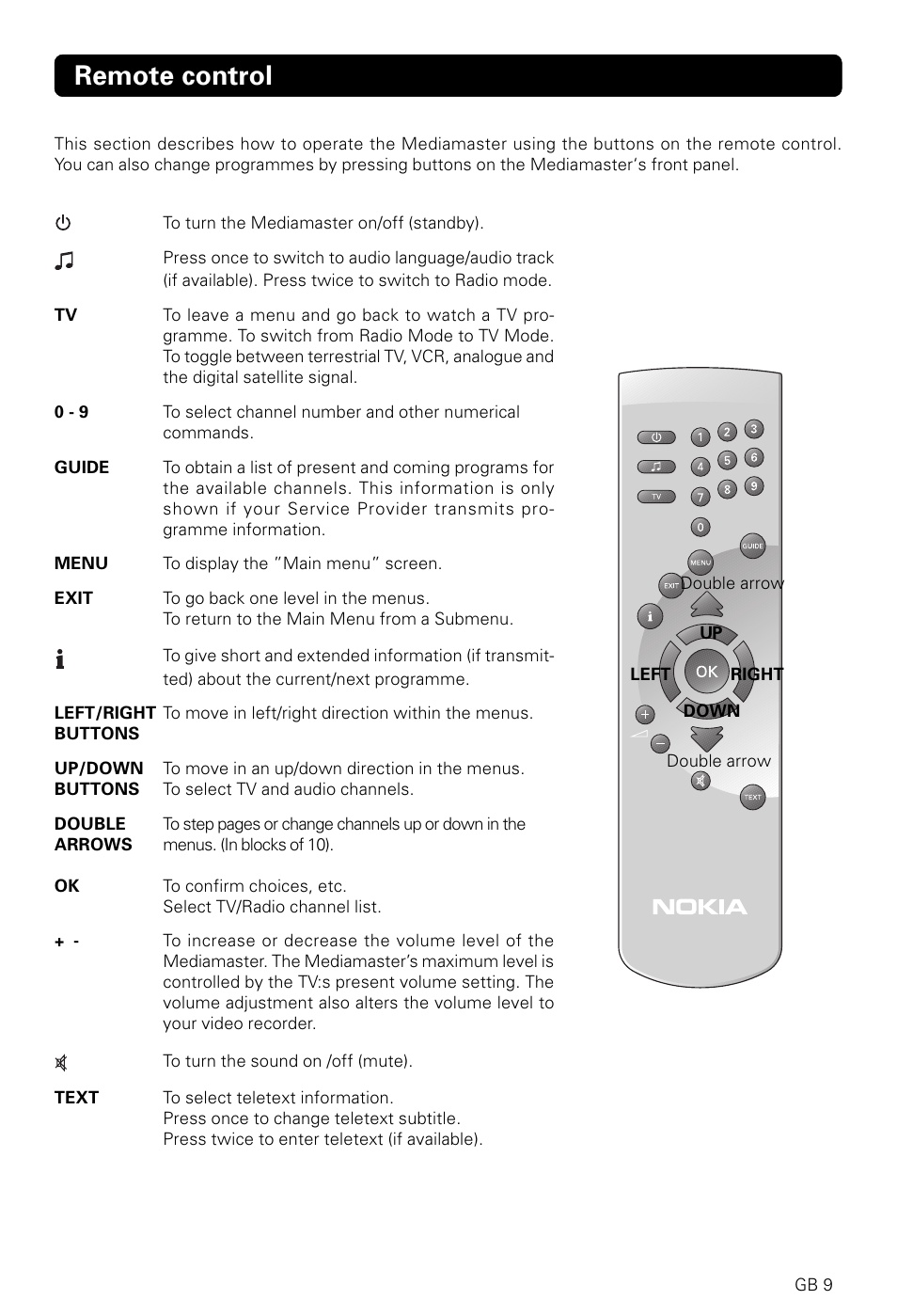 Remote control | Nokia 9600S User Manual | Page 9 / 28