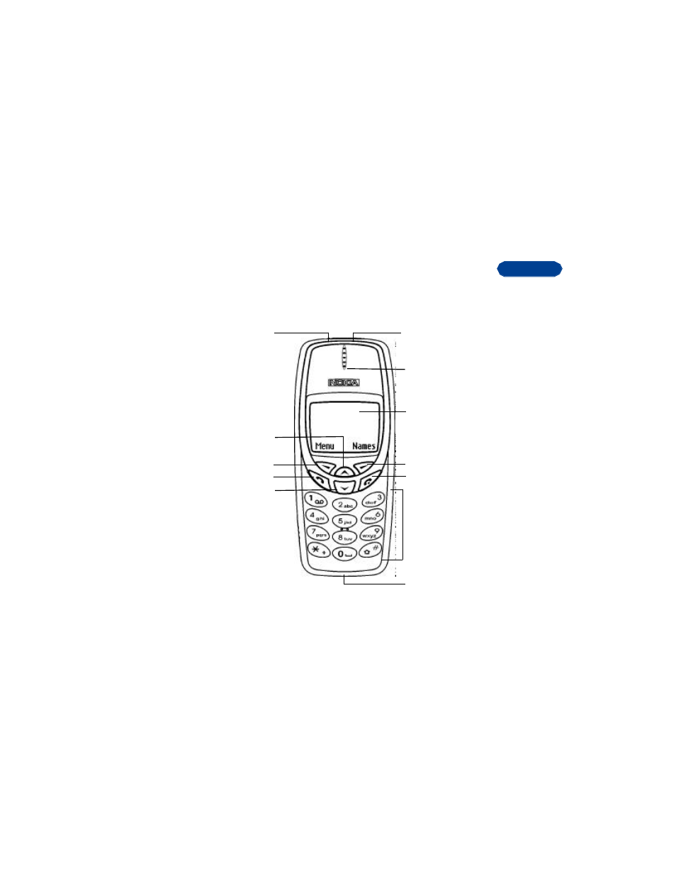 4review the basics | Nokia 3360  EN User Manual | Page 23 / 156