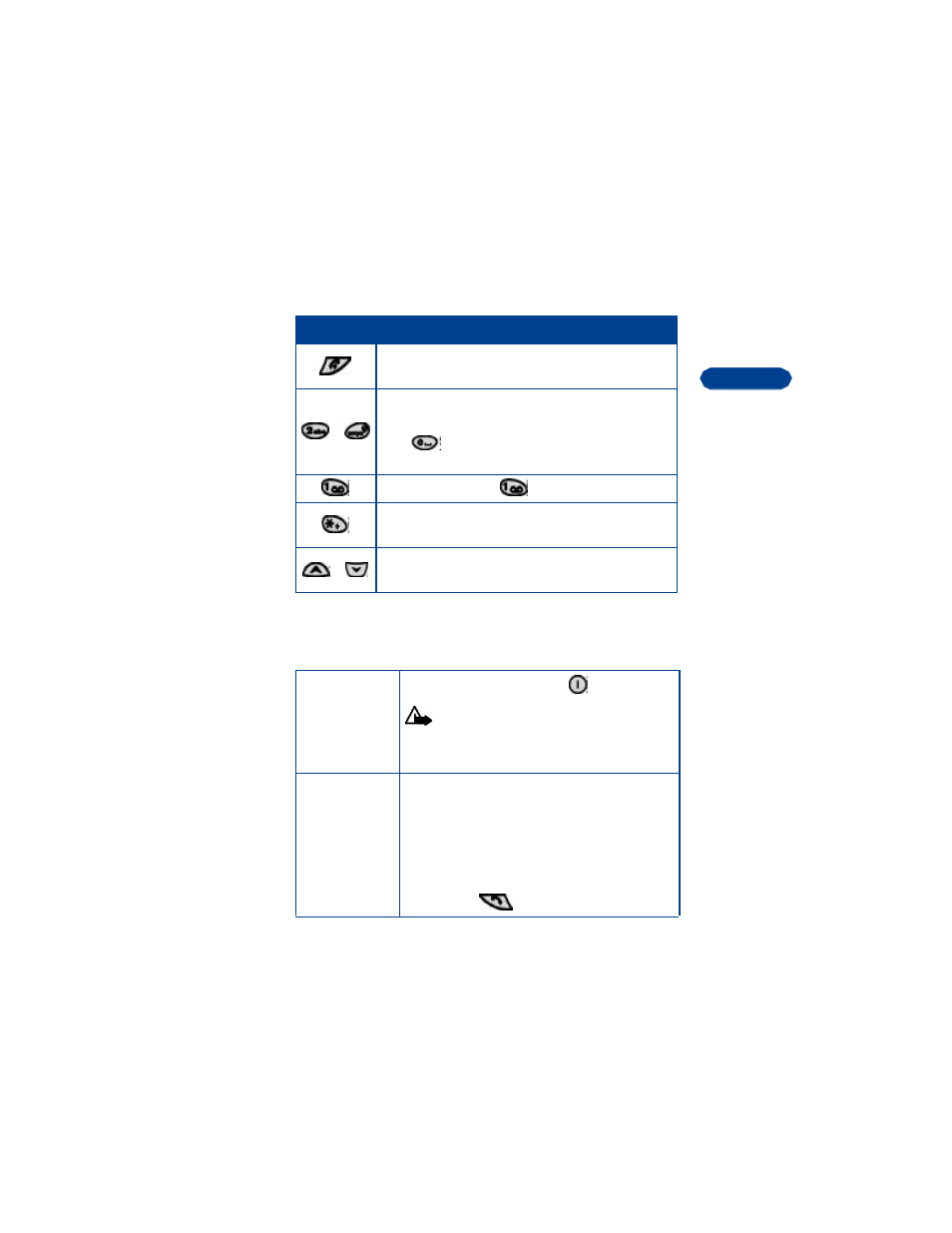 Nokia 3360  EN User Manual | Page 25 / 156