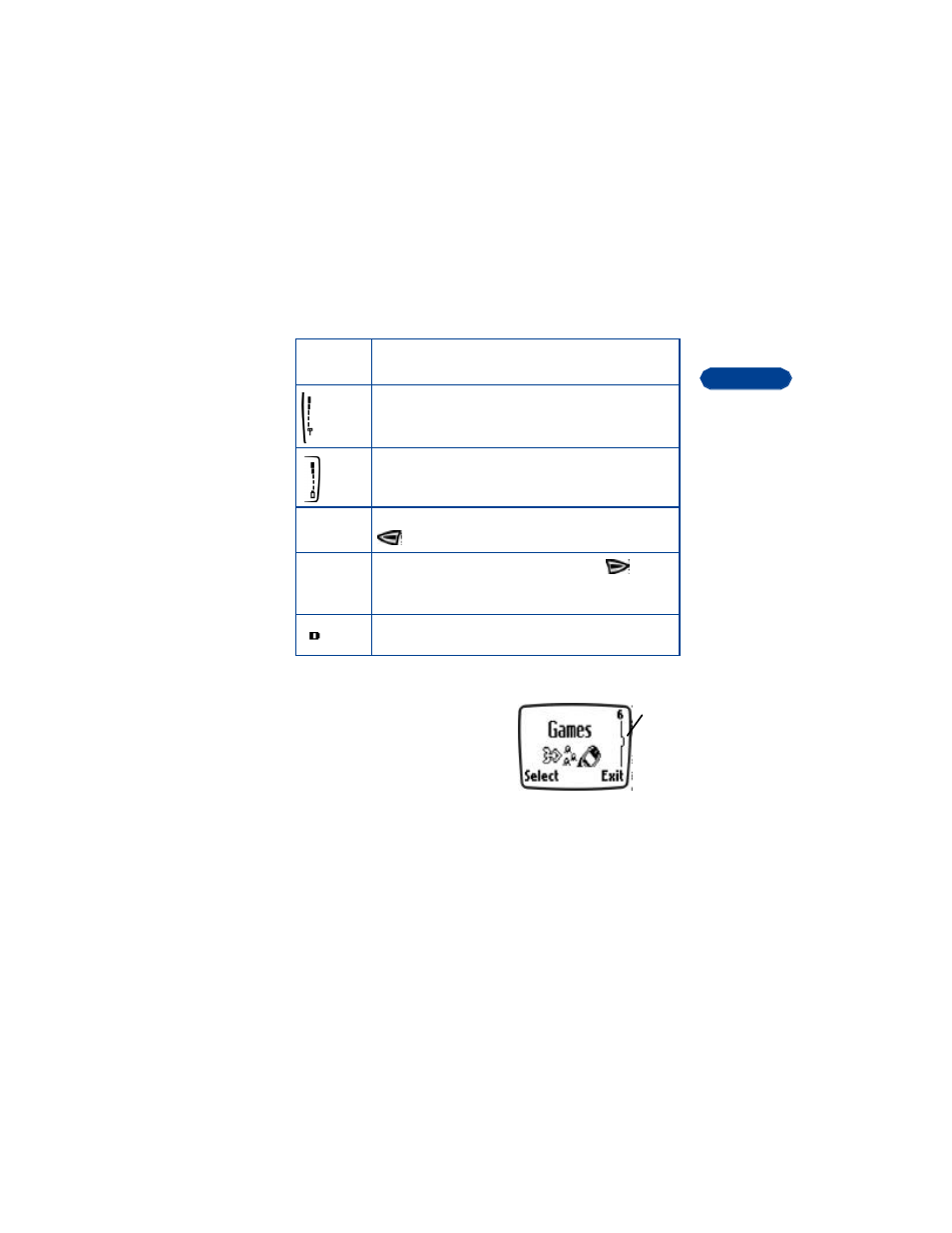 Nokia 3360  EN User Manual | Page 27 / 156