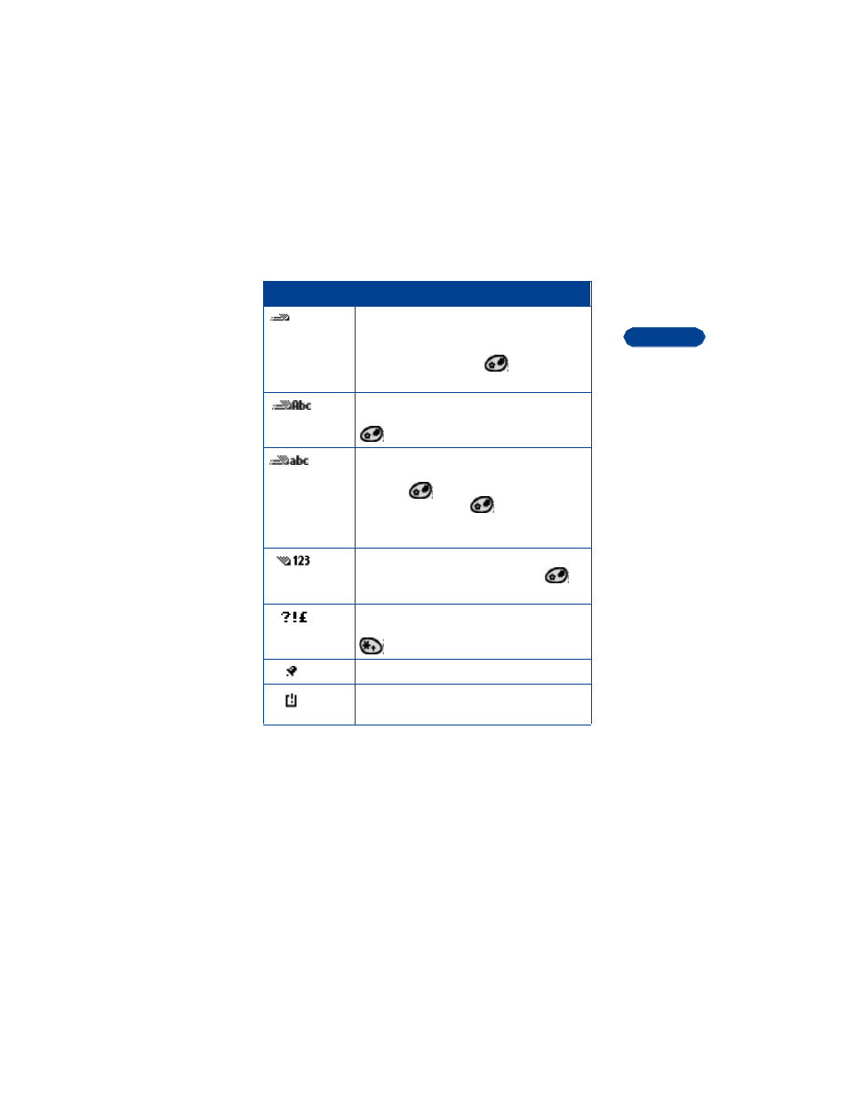 Nokia 3360  EN User Manual | Page 29 / 156