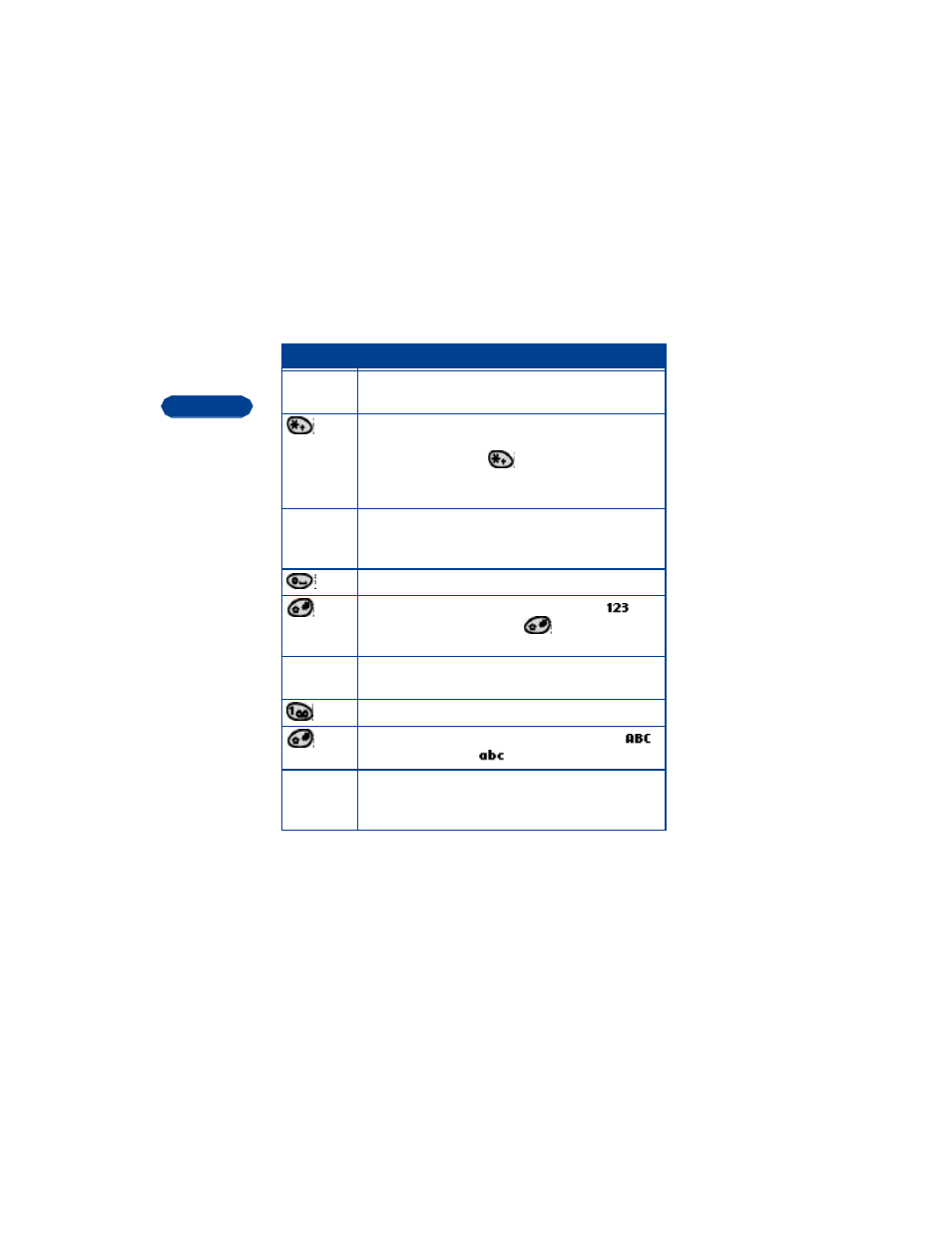 Nokia 3360  EN User Manual | Page 42 / 156