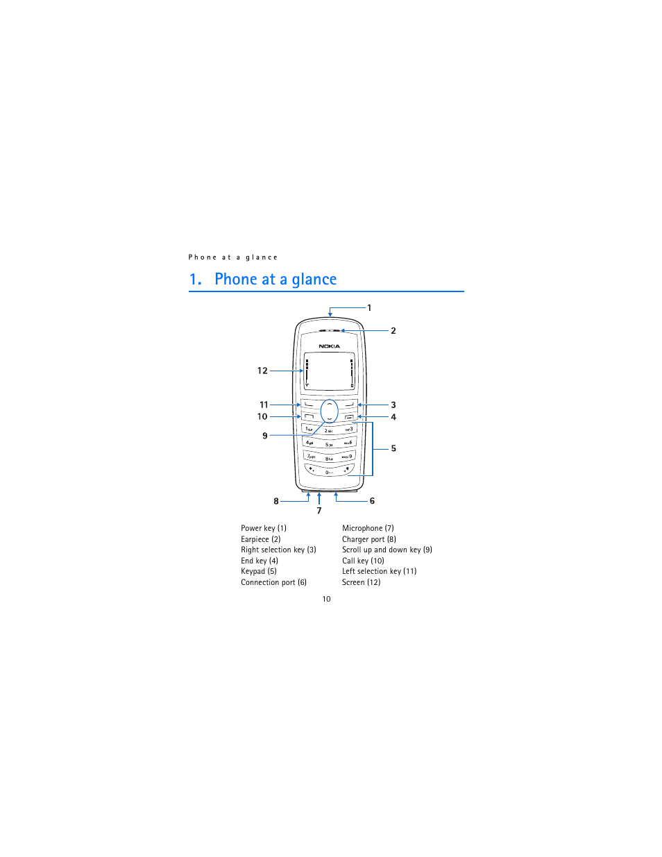 Phone at a glance | Nokia 12115i User Manual | Page 11 / 113