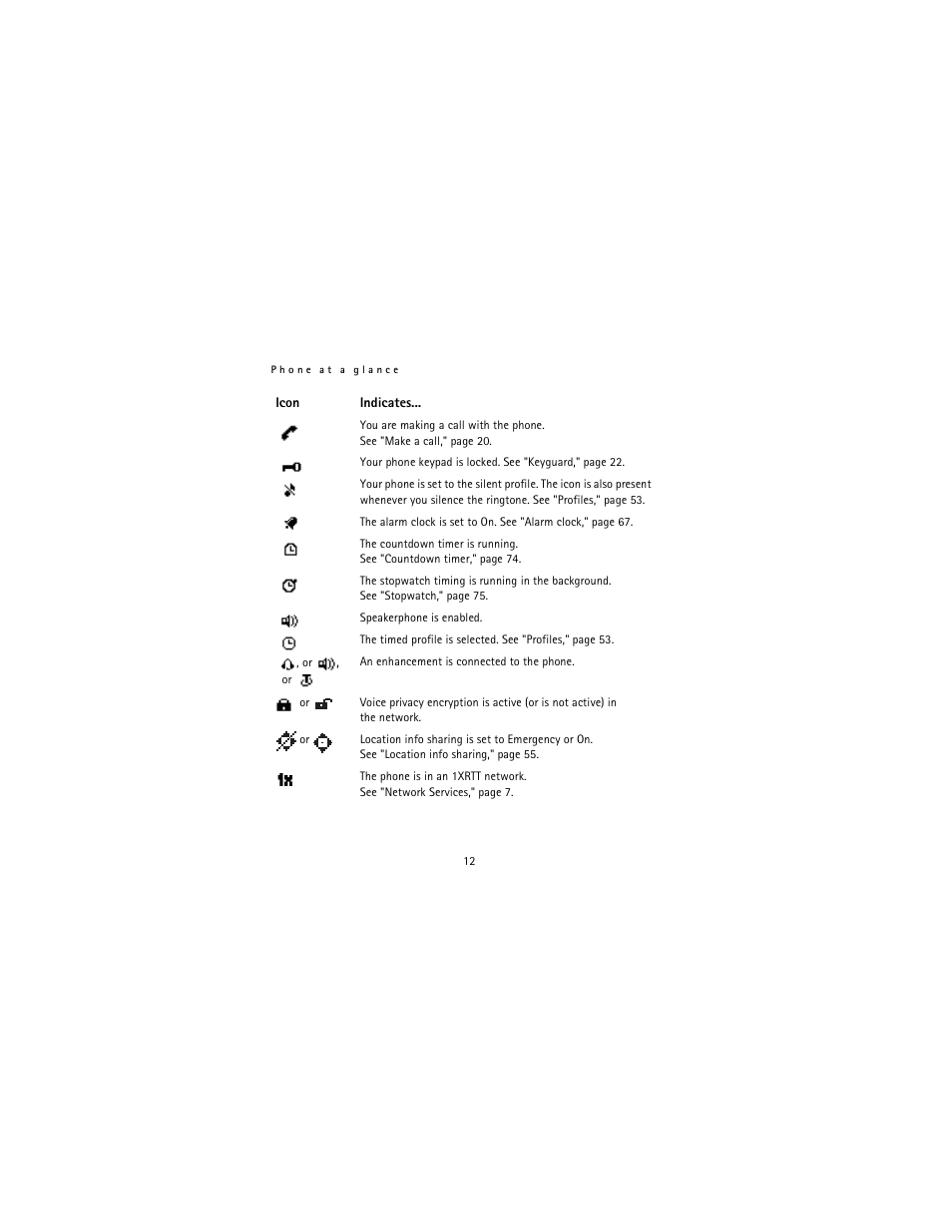 Nokia 12115i User Manual | Page 13 / 113