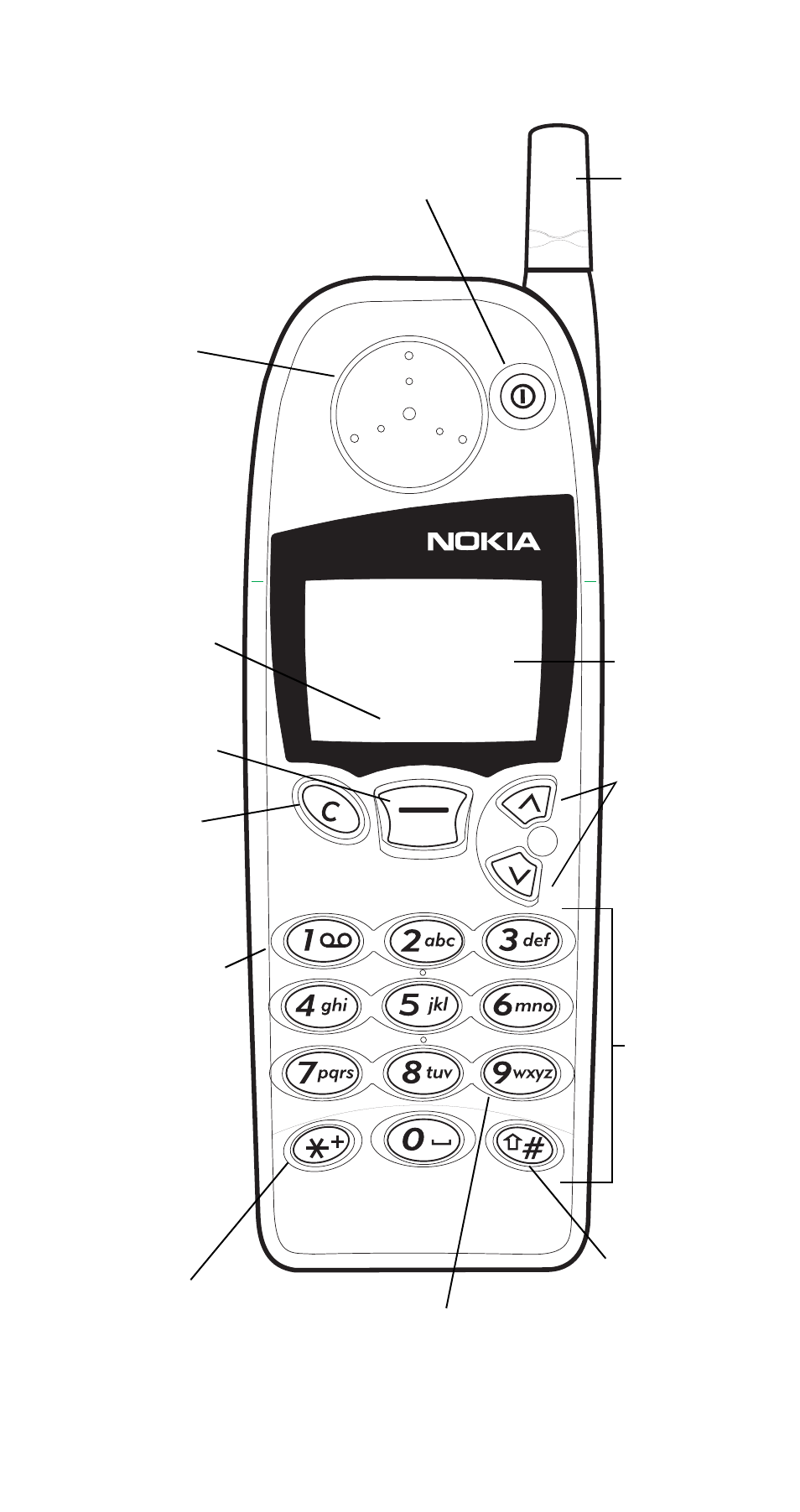 Keys, Menu | Nokia 5180 User Manual | Page 2 / 85