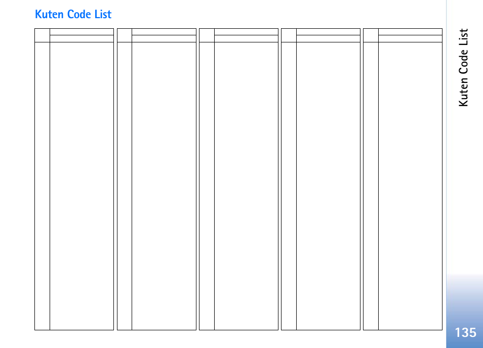 Kuten code list | Nokia 702 User Manual | Page 135 / 154