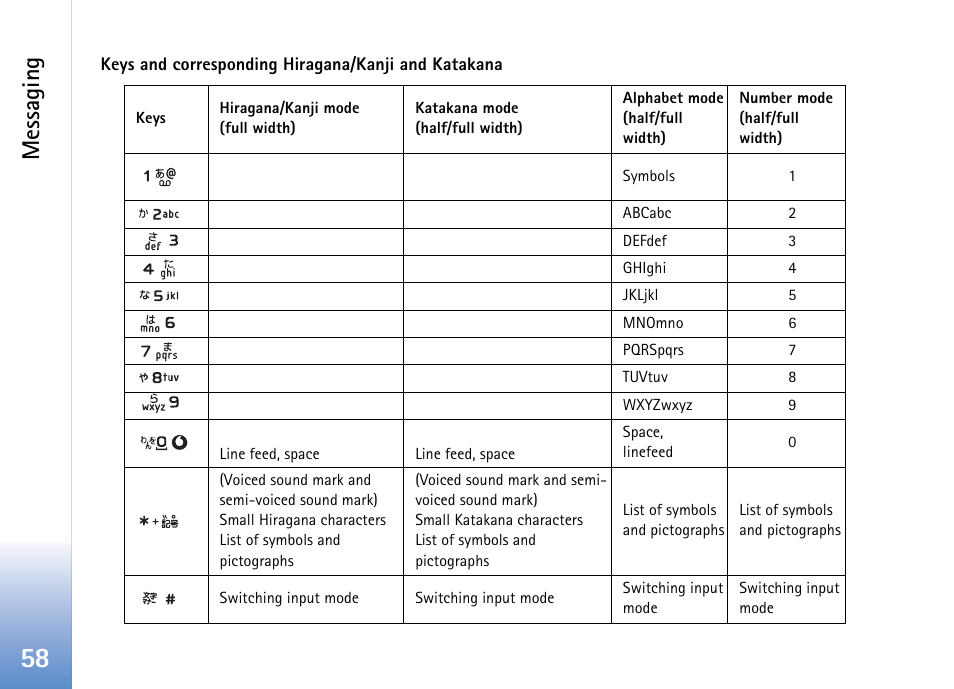 Messaging | Nokia 702 User Manual | Page 58 / 154