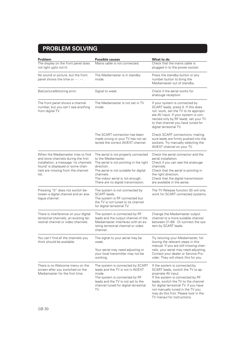 Problem solving | Nokia Mediamaster 9828 User Manual | Page 30 / 34
