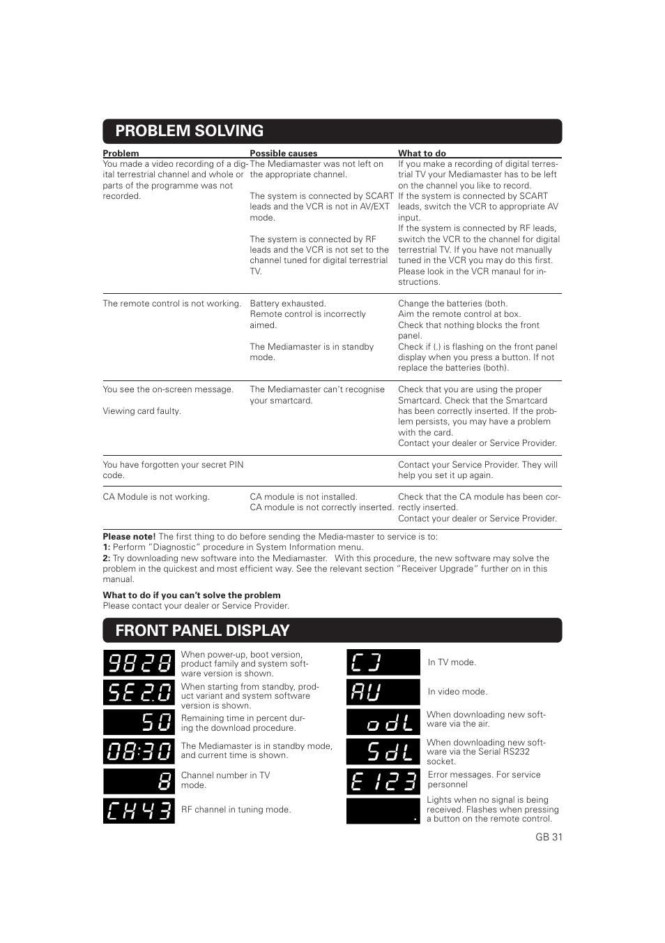 Front panel display, Problem solving front panel display | Nokia Mediamaster 9828 User Manual | Page 31 / 34