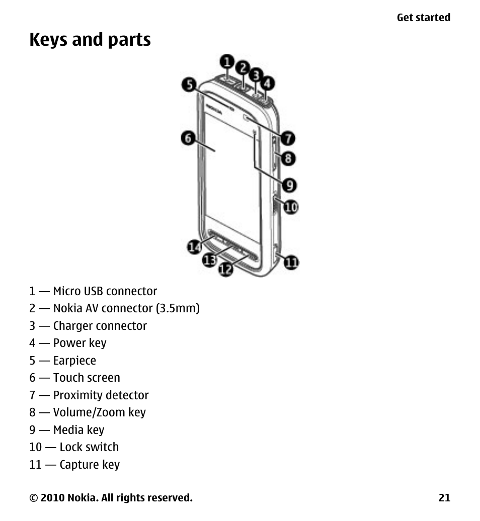 Keys and parts | Nokia 5230 User Manual | Page 21 / 164