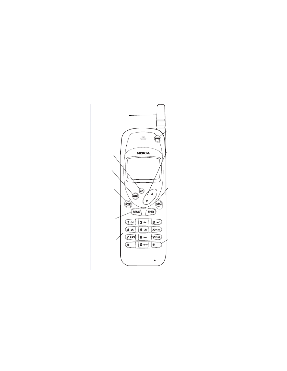 Nokia 252 User Manual | Page 2 / 76