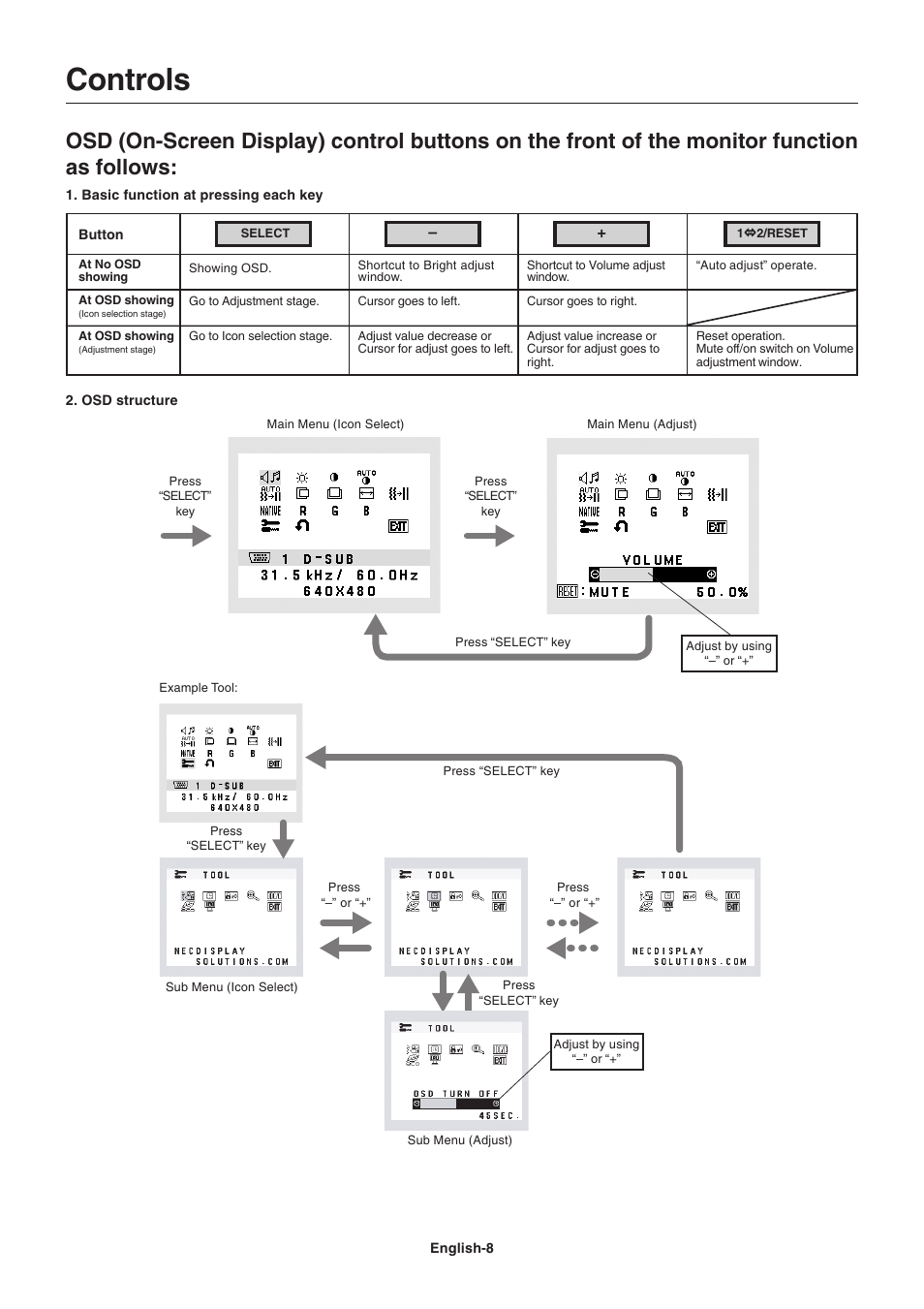 Controls | Nokia AS191WM User Manual | Page 10 / 18
