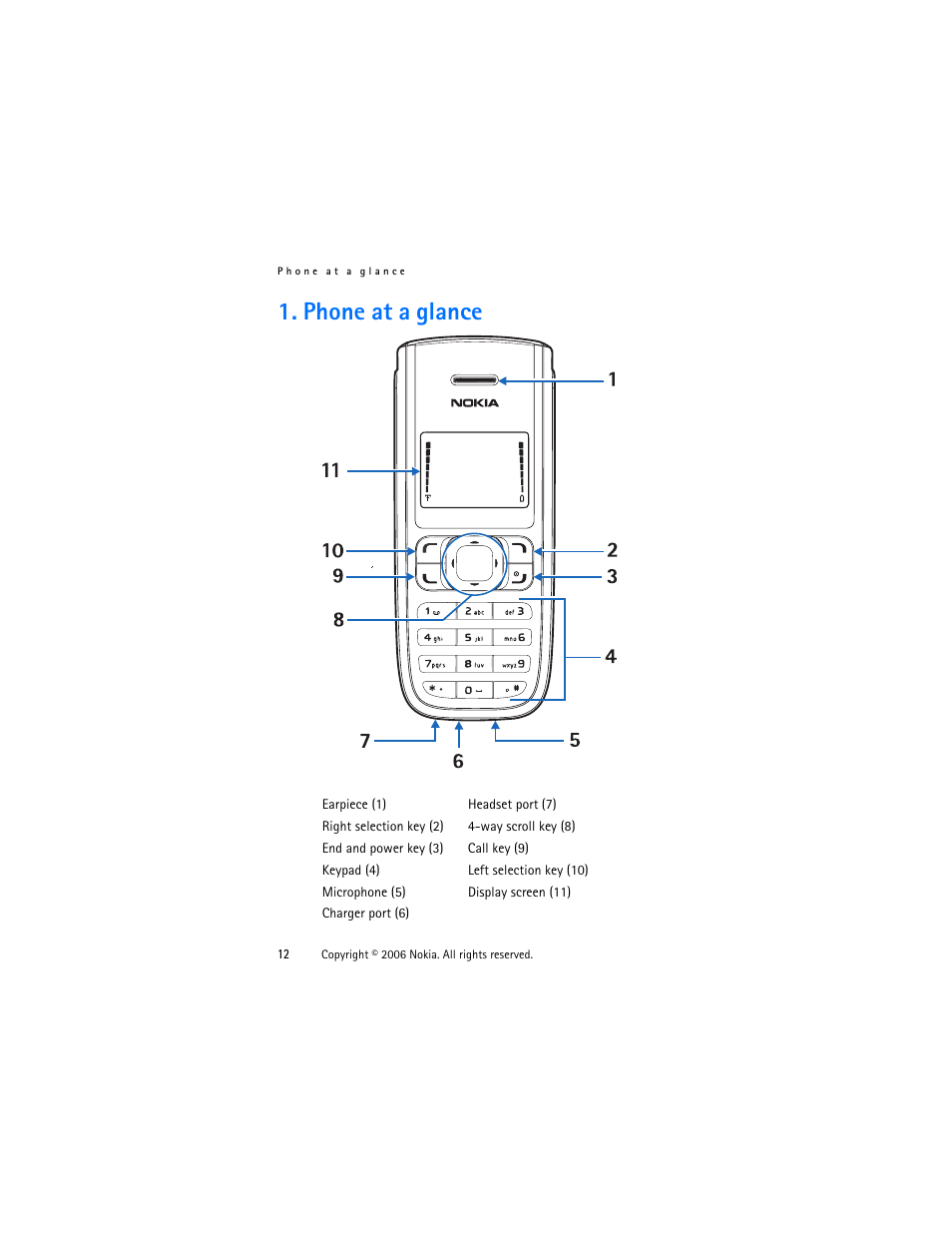 Phone at a glance | Nokia 1315 User Manual | Page 12 / 78
