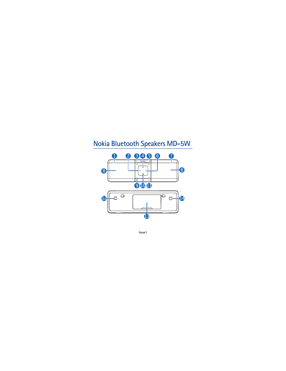 Nokia MD-5W User Manual | 9 pages