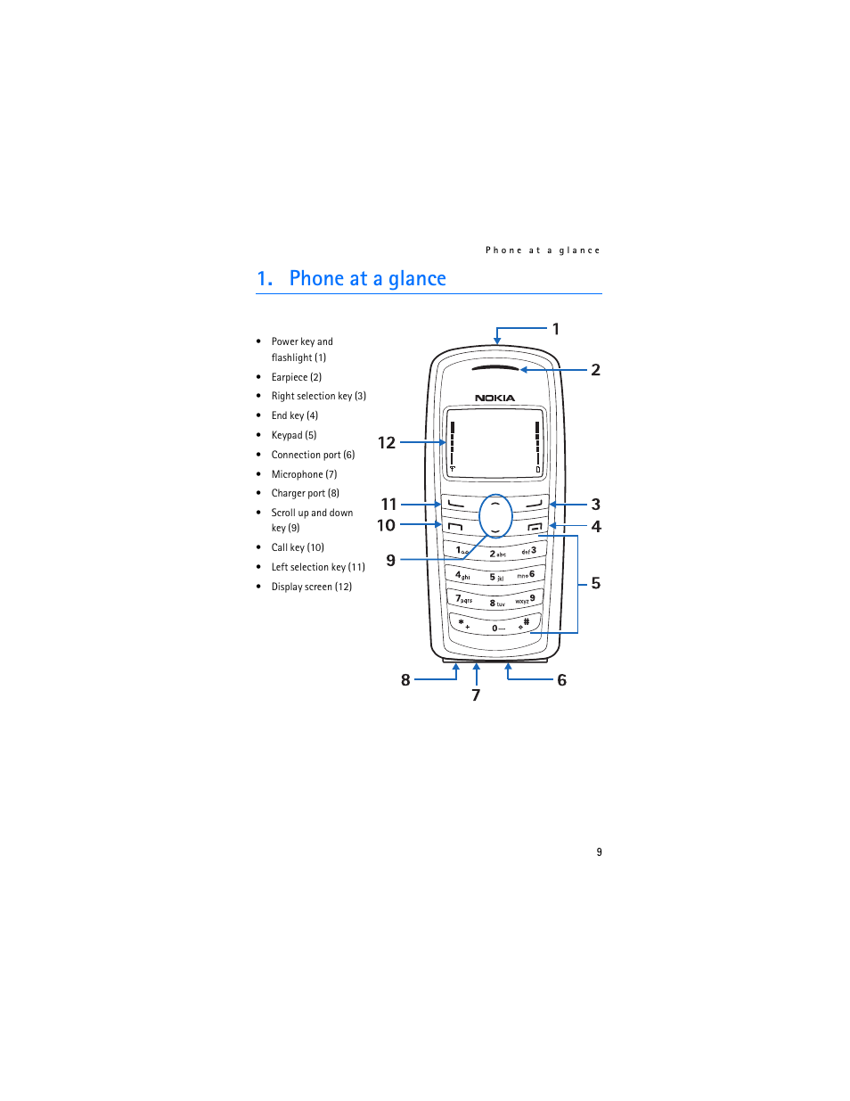 Phone at a glance | Nokia 2126 User Manual | Page 10 / 153