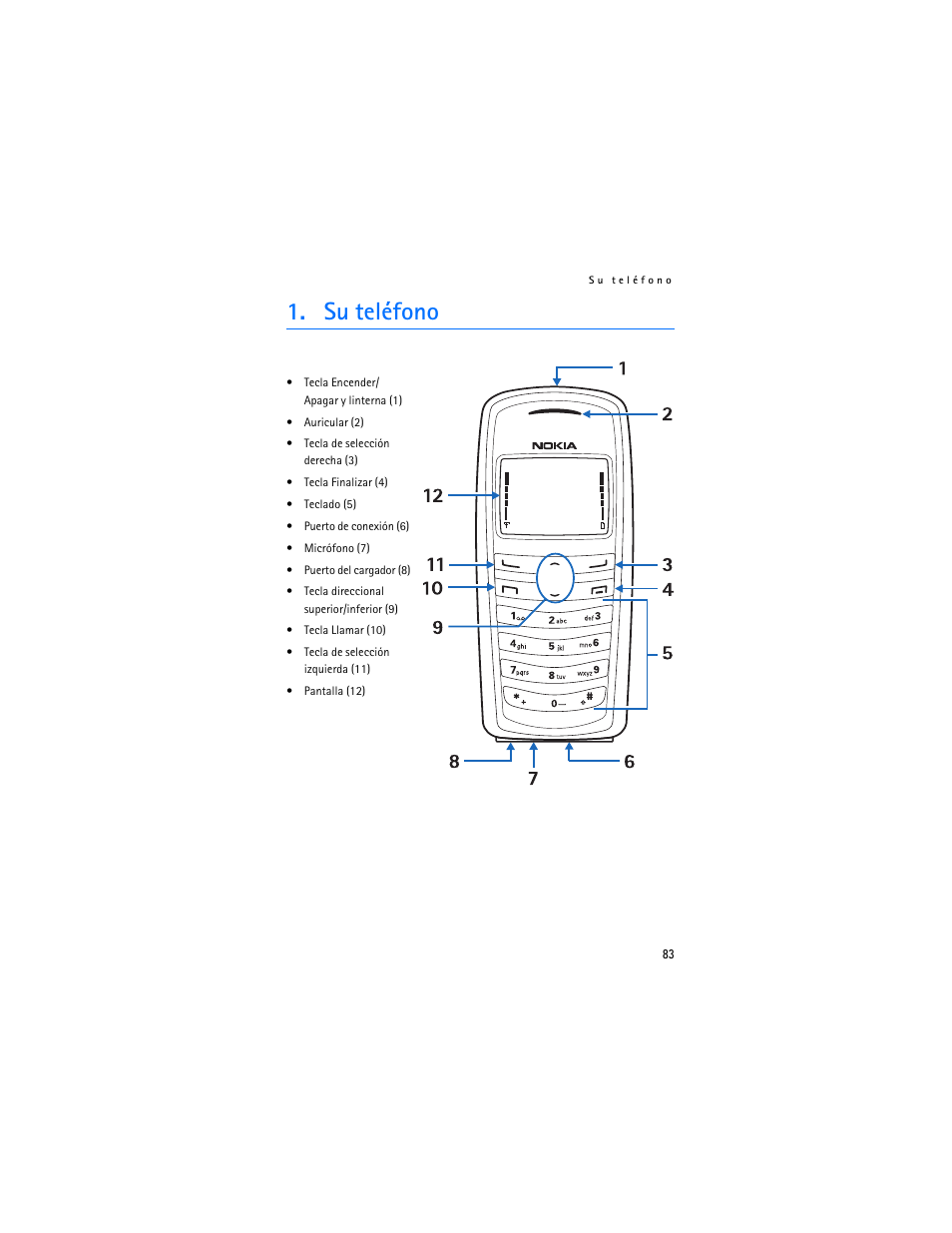 Su teléfono | Nokia 2126 User Manual | Page 84 / 153